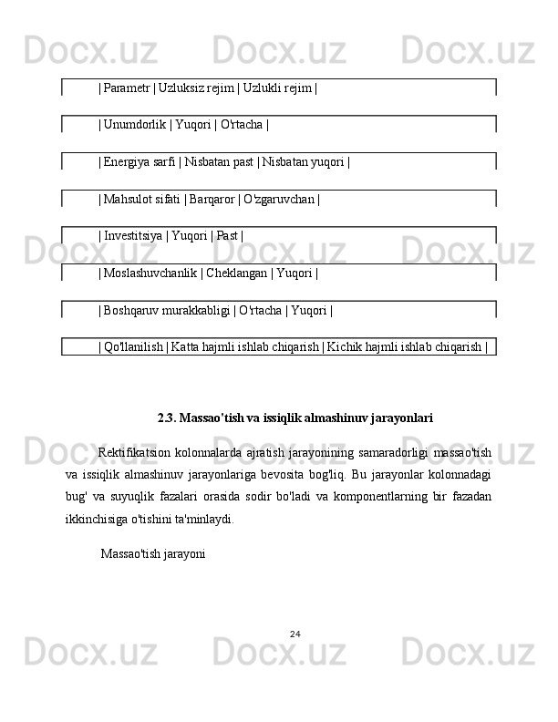 | Parametr | Uzluksiz rejim | Uzlukli rejim |
| Unumdorlik | Yuqori | O'rtacha |
| Energiya sarfi | Nisbatan past | Nisbatan yuqori |
| Mahsulot sifati | Barqaror | O'zgaruvchan |
| Investitsiya | Yuqori | Past |
| Moslashuvchanlik | Cheklangan | Yuqori |
| Boshqaruv murakkabligi | O'rtacha | Yuqori |
| Qo'llanilish | Katta hajmli ishlab chiqarish | Kichik hajmli ishlab chiqarish |
2.3. Massao'tish va issiqlik almashinuv jarayonlari
Rektifikatsion   kolonnalarda   ajratish   jarayonining   samaradorligi   massao'tish
va   issiqlik   almashinuv   jarayonlariga   bevosita   bog'liq.   Bu   jarayonlar   kolonnadagi
bug'   va   suyuqlik   fazalari   orasida   sodir   bo'ladi   va   komponentlarning   bir   fazadan
ikkinchisiga o'tishini ta'minlaydi.
 Massao'tish jarayoni
24