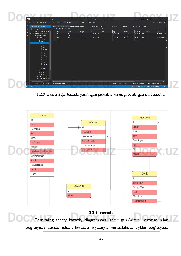 2.2.3- rasm  SQL bazada yaratilgan jadvallar va unga kiritilgan ma’lumotlar
2.2.4-  rasmda
Dasturning   asosiy   bazaviy   diagrammasi   keltirilgan . Admini   lavozim   bilan
bog ‘ laymiz   chunki   admin   lavozim   tayinlaydi   vaishchilarni   oylika   bog ‘ l aymiz
20 
