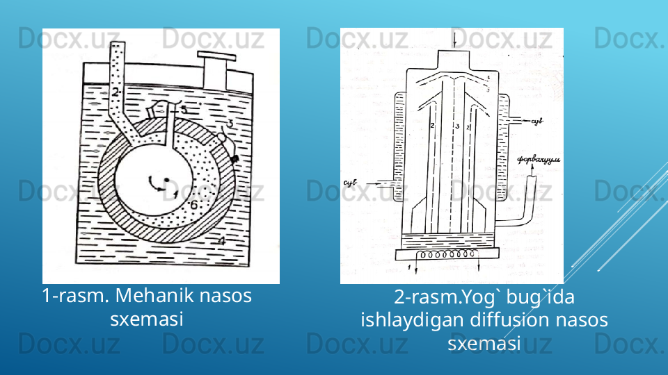 1-rasm. Mehanik nasos 
sxemasi 2-rasm.Yog` bug`ida 
ishlaydigan diffusion nasos 
sxemasi 