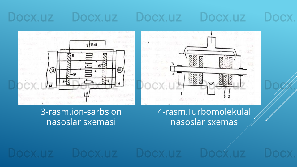3-rasm.ion-sarbsion 
nasoslar sxemasi 4-rasm.Turbomolekulali 
nasoslar sxemasi 