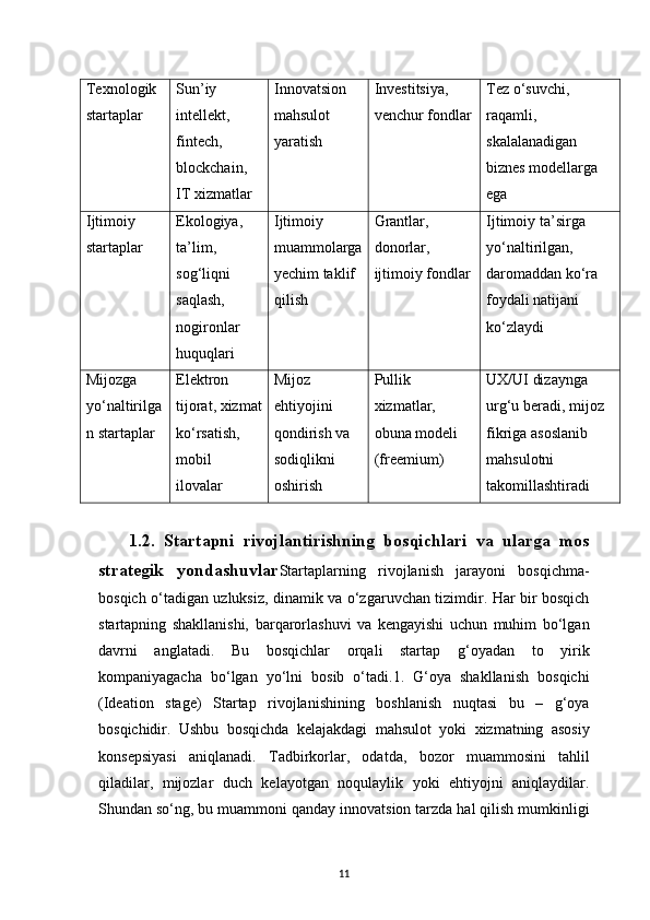 11Texnologik 
startaplar Sun’iy 
intellekt, 
fintech, 
blockchain, 
IT xizmatlar Innovatsion 
mahsulot 
yaratish Investitsiya, 
venchur fondlar Tez o‘suvchi, 
raqamli, 
skalalanadigan 
biznes modellarga 
ega
Ijtimoiy 
startaplar Ekologiya, 
ta’lim, 
sog‘liqni 
saqlash, 
nogironlar 
huquqlari Ijtimoiy 
muammolarga
yechim taklif 
qilish Grantlar, 
donorlar, 
ijtimoiy fondlar Ijtimoiy ta’sirga 
yo‘naltirilgan, 
daromaddan ko‘ra 
foydali natijani 
ko‘zlaydi
Mijozga 
yo‘naltirilga
n startaplar Elektron 
tijorat, xizmat
ko‘rsatish, 
mobil 
ilovalar Mijoz 
ehtiyojini 
qondirish va 
sodiqlikni 
oshirish Pullik 
xizmatlar, 
obuna modeli 
(freemium) UX/UI dizaynga 
urg‘u beradi, mijoz 
fikriga asoslanib 
mahsulotni 
takomillashtiradi
1.2.   Startapni   rivojlantirishning   bosqichlari   va   ularga   mos
strategik   yondashuvlar Startaplarning   rivojlanish   jarayoni   bosqichma-
bosqich o‘tadigan uzluksiz, dinamik va o‘zgaruvchan tizimdir. Har bir bosqich
startapning   shakllanishi,   barqarorlashuvi   va   kengayishi   uchun   muhim   bo‘lgan
davrni   anglatadi.   Bu   bosqichlar   orqali   startap   g‘oyadan   to   yirik
kompaniyagacha   bo‘lgan   yo‘lni   bosib   o‘tadi.1.   G‘oya   shakllanish   bosqichi
(Ideation   stage)   Startap   rivojlanishining   boshlanish   nuqtasi   bu   –   g‘oya
bosqichidir.   Ushbu   bosqichda   kelajakdagi   mahsulot   yoki   xizmatning   asosiy
konsepsiyasi   aniqlanadi.   Tadbirkorlar,   odatda,   bozor   muammosini   tahlil
qiladilar,   mijozlar   duch   kelayotgan   noqulaylik   yoki   ehtiyojni   aniqlaydilar.
Shundan so‘ng, bu muammoni qanday innovatsion tarzda hal qilish mumkinligi
