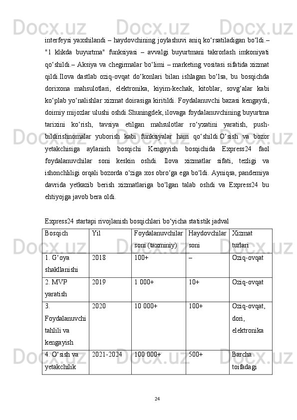 24interfeysi yaxshilandi – haydovchining joylashuvi aniq ko‘rsatiladigan bo‘ldi.–
"1   klikda   buyurtma"   funksiyasi   –   avvalgi   buyurtmani   takrorlash   imkoniyati
qo‘shildi.– Aksiya va chegirmalar bo‘limi – marketing vositasi  sifatida xizmat
qildi.Ilova   dastlab   oziq-ovqat   do‘konlari   bilan   ishlagan   bo‘lsa,   bu   bosqichda
dorixona   mahsulotlari,   elektronika,   kiyim-kechak,   kitoblar,   sovg‘alar   kabi
ko‘plab yo‘nalishlar xizmat doirasiga kiritildi. Foydalanuvchi bazasi kengaydi,
doimiy mijozlar ulushi oshdi.Shuningdek, ilovaga foydalanuvchining buyurtma
tarixini   ko‘rish,   tavsiya   etilgan   mahsulotlar   ro‘yxatini   yaratish,   push-
bildirishnomalar   yuborish   kabi   funksiyalar   ham   qo‘shildi.O‘sish   va   bozor
yetakchisiga   aylanish   bosqichi   Kengayish   bosqichida   Express24   faol
foydalanuvchilar   soni   keskin   oshdi.   Ilova   xizmatlar   sifati,   tezligi   va
ishonchliligi orqali bozorda o‘ziga xos obro‘ga ega bo‘ldi. Ayniqsa, pandemiya
davrida   yetkazib   berish   xizmatlariga   bo‘lgan   talab   oshdi   va   Express24   bu
ehtiyojga javob bera oldi.
Express24 startapi rivojlanish bosqichlari bo‘yicha statistik jadval
Bosqich Yil Foydalanuvchilar
soni (taxminiy) Haydovchilar
soni Xizmat 
turlari
1. G‘oya 
shakllanishi 2018 100+ – Oziq-ovqat
2. MVP 
yaratish 2019 1 000+ 10+ Oziq-ovqat
3. 
Foydalanuvchi
tahlili va 
kengayish 2020 10 000+ 100+ Oziq-ovqat, 
dori, 
elektronika
4. O‘sish va 
yetakchilik 2021-2024 100 000+ 500+ Barcha 
toifadagi  