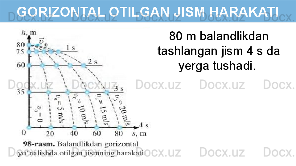 GORIZONTAL OTILGAN JISM HARAKATI
80 m balandlikdan 
tashlangan jism 4 s da 
yerga tushadi.  