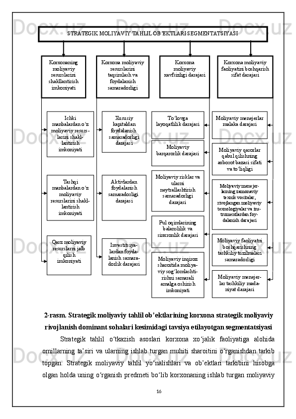 2-rasm. Strategik moliyaviy tahlil ob’ektlarining korxona strategik moliyaviy
rivojlanish dominant sohalari kesimidagi tavsiya etilayotgan segmentatsiyasi
Strategik   tahlil   o tkazish   asoslari   korxona   xo jalik   faoliyatiga   alohidaʻ ʻ
omillarning   ta’siri   va  ularning  ishlab   turgan   muhiti   sharoitini   o rganishdan   tarkib	
ʻ
topgan.   Strategik   moliyaviy   tahlil   yo nalishlari   va   ob’ektlari   tarkibini   hisobga	
ʻ
olgan holda uning o rganish predmeti bo lib korxonaning ishlab turgan moliyaviy	
ʻ ʻ
16 Moliyaviy menejerlar 
malaka darajasi
Moliyaviy qarorlar 
qabul qilishning 
axborot bazasi sifati 
va to liqligi	
ʻ
Moliyaviy menejer -
larning  zamonaviy 
texnik vositalar, 
rivojlangan moliyaviy 
texnologiyalar va ins-
trumentlardan foy-
dalanish  darajasi
Moliyaviy faoliyatni  
boshqarishning 
tashkiliy tuzilmalari 
samaradorligi
Moliyaviy menejer-
lar tashkiliy mada-
niyat darajasiTo lovga 	
ʻ
layoqatlilik darajasi
Moliyaviy 
barqarorlik darajasi
Moliyaviy risklar va 
ularni 
neytrallashtirish 
samaradorligi 
darajasi
Pul oqimlarining 
balanslilik va 
sinxronlik darajasi
Moliyaviy inqiroz 
sharoitida moliya-
viy sog lomlashti-
ʻ
rishni samarali 
amalga oshirish 
imkoniyatiXususiy 
kapitaldan 
foydalanish  
samaradorligi 
darajasi
Aktivlardan 
foydalanish 
samaradorligi  
darajasi
Investitsiya-
lardan foyda -
lanish samara -
dorlik darajasiIchki 
manbalardan o z 	
ʻ
moliyaviy resurs-
larini shakl-
lantirish 
imkoniyati
Tashqi 
manbalardan o z 
ʻ
moliyaviy 
resurslarini shakl-
lantirish 
imkoniyati
Qarz moliyaviy 
resurslarni jalb 
qilish 
imkoniyati STRAT EGIK MOLIYAV IY TAHLIL OB’EKTLARI SEGMENTAT SIYASI
Korxonaning 
moliyaviy 
resurslarini 
shakllantirish 
imkoniyati Korxona moliyaviy 
resurslarini 
taqsimlash va 
foydalanish 
samaradorligi Korxona 
moliyaviy 
xavfsizligi darajasi Korxona moliyaviy 
faoliyatini boshqarish 
sifat darajasi