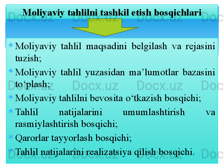 
Moliyaviy  tahlil  maqsadini  belgilash  va  rejasini 
tuzish;
Moliyaviy  tahlil  yuzasidan  ma’lumotlar  bazasini 
to‘plash;
Moliyaviy tahlilni bevosita o‘tkazish bosqichi;
Tahlil  natijalarini  umumlashtirish  va 
rasmiylashtirish bosqichi;
Qarorlar tayyorlash bosqichi;
Tahlil natijalarini realizatsiya qilish bosqichi. Moliyaviy tahlilni tashkil etish bosqichlari