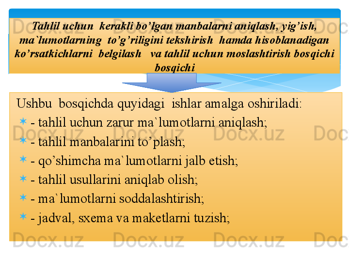 Ushbu  b о sqichda quyidagi  ishlar amalga  о shiriladi:
- tahlil uchun zarur ma`lum о tlarni aniqlash;
- tahlil manbalarini t o’plash ;
- qo’shimcha ma`lum о tlarni jalb etish;
- tahlil usullarini aniqlab оlish;
- ma`lumоtlarni sоddalashtirish;
- jadval, sxema va maketlarni tuzish; Tahlil uchun  kerakli bo’lgan manbalarni aniqlash , yig’ish ,  
ma`lumоtlarning   t o’g’riligini tekshirish   hamda his о blanadigan 
ko’rsatkichlarni  belgilash    va tahlil uchun mоslashtirish bоsqichi 
bоsqichi