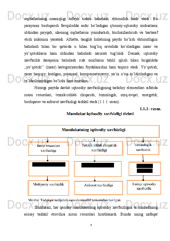 oqibatlarining   noaniqligi   tufayli   riskni   baholash   ehtimollik   kasb   etadi.   Bu
jarayonni   boshqarish   favqulodda   sodir   bo’ladigan   ijtimoiy-iqtisodiy   xodisalarni
oldindan   payqab,   ularning   oqibatlarini   yumshatish,   kuchsizlantirish   va   bartaraf
etish   imkonini   yaratadi.   Albatta,   tanglik   holatining   paydo   bo’lish   ehtimolligini
baholash   bilan   bir   qatorda   u   bilan   bog’liq   ravishda   ko’riladigan   zarar   va
yo’qotishlarni   ham   oldindan   baholash   zarurati   tug’iladi.   Demak,   iqtisodiy
xavfsizlik   darajasini   baholash   risk   omillarini   tahlil   qilish   bilan   birgalikda
,,yo’qotish’‘   (zarar)   kategoriyasidan   foydalanishni   ham   taqozo   etadi.   Yo’qotish,
zarar haqiqiy, kutilgan, potensial, kompensatsiyaviy, ya’ni o’rni to’ldiriladigan va
to’ldirilmaydigan bo’lishi ham mumkin.
  Hozirgi   paytda   davlat   iqtisodiy   xavfsizligining   tarkibiy   elementlari   sifatida
inson   resurslari,   texnik-ishlab   chiqarish,   texnologik,   oziq-ovqat,   energetik,
boshqaruv va axborot xavfsizligi tashkil etadi (1.1.1 -rasm).
  Shubhasiz,  har  qanday  mamlakatning  iqtisodiy  xavfsizligini   ta’minlashning
asosiy   tashkil   etuvchisi   inson   resurslari   hisoblanadi.   Bunda   uning   nafaqat
9 