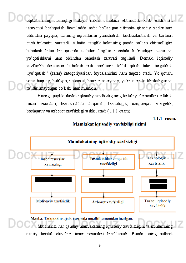 oqibatlarining   noaniqligi   tufayli   riskni   baholash   ehtimollik   kasb   etadi.   Bu
jarayonni   boshqarish   favqulodda   sodir   bo’ladigan   ijtimoiy-iqtisodiy   xodisalarni
oldindan   payqab,   ularning   oqibatlarini   yumshatish,   kuchsizlantirish   va   bartaraf
etish   imkonini   yaratadi.   Albatta,   tanglik   holatining   paydo   bo’lish   ehtimolligini
baholash   bilan   bir   qatorda   u   bilan   bog’liq   ravishda   ko’riladigan   zarar   va
yo’qotishlarni   ham   oldindan   baholash   zarurati   tug’iladi.   Demak,   iqtisodiy
xavfsizlik   darajasini   baholash   risk   omillarini   tahlil   qilish   bilan   birgalikda
,,yo’qotish’‘   (zarar)   kategoriyasidan   foydalanishni   ham   taqozo   etadi.   Yo’qotish,
zarar haqiqiy, kutilgan, potensial, kompensatsiyaviy, ya’ni o’rni to’ldiriladigan va
to’ldirilmaydigan bo’lishi ham mumkin.
  Hozirgi   paytda   davlat   iqtisodiy   xavfsizligining   tarkibiy   elementlari   sifatida
inson   resurslari,   texnik-ishlab   chiqarish,   texnologik,   oziq-ovqat,   energetik,
boshqaruv va axborot xavfsizligi tashkil etadi (1.1.1 -rasm).
  Shubhasiz,  har  qanday  mamlakatning  iqtisodiy  xavfsizligini   ta’minlashning
asosiy   tashkil   etuvchisi   inson   resurslari   hisoblanadi.   Bunda   uning   nafaqat
9