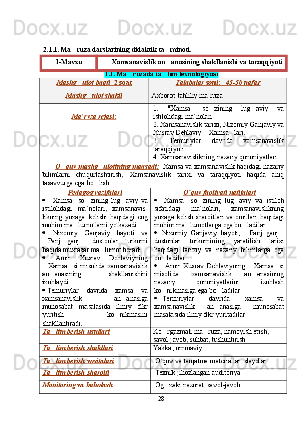 2.1.1. Ma ruza darslarining didaktik ta minoti. 
1.1. Ma ruzada ta lim texnologiyasi	
 
Mashg ulot baqti	
     -2 soat    Talabalar soni:   45-50 nafar
Mashg ulot	
     shakli    Axborot-tahl iliy   ma ’ ruza
Ma    ’   rvza        rejasi    :   1.   "Xamsa"   so zining   lug aviy   va	
 
istilohdagi ma`nolari. 
2. Xamsanavislik  tarixi , Nizomiy Ganjaviy  va
Xusrav Dehlaviy   Xamsa lari.	
 
3.   Temuriylar   davrida   xamsanavislik
taraqqiyoti .
4. Xamsanavislikning nazariy qonuniyatlari. 
         O quv mashg ulotining maqsadi:	
      Xamsa va xamsanavislik haqidagi nazariy
bilimlarni   chuqurlashtirish,   Xamsanavislik   tarixi   va   taraqqiyoti   haqida   aniq
tasavvurga ega bo lish	
 . 
Pedagog vazifalari
   "Xamsa"   so zining   lug aviy   va	
 
istilohdagi   ma`nolari,   xamsanavis-
likning   yuzaga   kelishi   haqidagi   eng
muhim ma lumotlarni yetkazadi.	

   Nizomiy   Ganjaviy   hayoti   va
Panj   ganj   dostonlar   turkumi	
 
haqida muxtasar ma lumot beradi	
 .
   Amir   Xusrav   Dehlaviyning
Xamsa si  misolida  xamsanavislik	
 
an anasining   shakllanishini	

izohlaydi .
 Temuriylar   davrida   xamsa   va
xamsanavislik   an anasiga	

munosabat   masalasida   ilmiy   fikr
yuritish     ko nikmasini	

shakllantiradi . O`    q   uv     faoliyati     natijalari   
 "Xamsa"   so zining   lug aviy   va   istiloh	
 
sifatid agi   ma`nolari,   xamsanavislikning
yuzaga kelish   sharoitlari va omillari   haqidagi
muhim ma lumotlar	
 ga ega bo ladilar	 .
 Nizomiy   Ganjaviy   hayoti,   Panj   ganj
 
dostonlar   turkumining   yaratilish   tarixi
haqidagi   tarixiy   va   nazariy   bilimlarga   ega
bo ladilar	
 .
   Amir   Xusrav   Dehlaviyning   Xamsa si	
 
misolida   xamsanavislik   an anasining

nazariy   qonuniyatlarini   izohlash
ko nikmasiga ega bo ladilar	
  .
 Temuriylar   davrida   xamsa   va
xamsanavislik   an anasiga   munosabat	

masalasida ilmiy fikr yuritadilar.
Ta lim berish usullari	
 Ko rgazmali ma ruza, namoyish etish, 	 
savol-javob, suhbat, tushuntirish.
Ta lim berish 	
    shakllari    Yakka,  ommaviy
Ta lim berish 
    vositalari    O`quv va tarqatma materiallar, slaydlar          
Ta lim berish
     sharoiti    Texnik jihozlangan auditoriya
Monitoring va baholash Og zaki nazorat, savol-javob	

281-Mavzu Xamsanavislik an anasining shakllanishi va taraqqiyoti

Шоҳ Баҳром 
тинглаган 
ҳикоятлар, 
ўтказган кунлар 
ва қаср ранглари 
уйғунлиги 