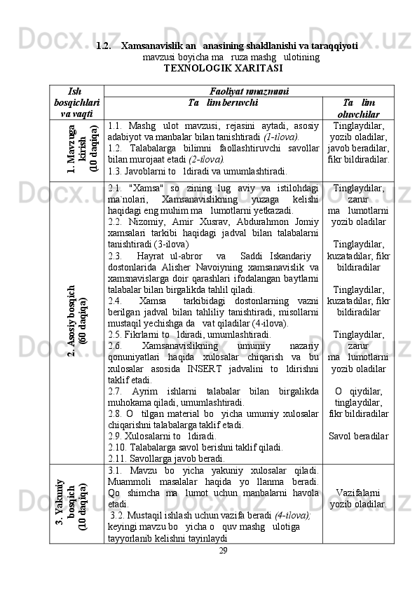 1 .2.   Xamsanavislik an anasining shakllanishi va taraqqiyoti	   
mavzusi boyicha   ma ruza mashg ulotining	
 
TEXNOLOGIK XARITASI
Ish
bosqichlari
va vaqti Faoliyat nmazmuni
Ta lim beruvchi	
 Ta lim	
oluvchilar	
 	
1. M
avzuga	
kirish	
(10 daqiqa)
1.1.   Mashg ulot   mavzusi,   rejasini   aytadi,   asosiy	
adabiyot   va  manba lar bilan tanishtiradi  (1- ilova ).  
1 . 2 .   Talabalar ga   bilimni   faollashtir uvchi   savol lar
bilan murojaat etadi   (2-ilova).
1 . 3 .  Javoblarni to ldiradi va umumlashtiradi.	
   Tinglaydilar,
yozib oladilar,
javob beradilar ,
fikr bildiradilar.	
2. A
sosiy bosqich	
(60 daqiqa)
2.1.   "Xamsa"   so zining   lug aviy   va   istilohdagi	
 
ma`nolari,   Xamsanavislikning   yuzaga   kelishi
haqidagi eng muhim ma lumotlarni yetkazadi.	

2.2.   Nizomiy,   Amir   Xusrav,   Abdurahmon   Jomiy
xamsalari   tarkibi   haqidagi   jadval   bilan   talabalarni
tanishtiradi (3-ilova)
2.3.   Hayrat   ul-abror   va   Saddi   Iskandariy	
   
dostonlarida   Alisher   Navoiyning   xamsanavislik   va
xamsnavislarga   doir   qarashlari   ifodalangan   baytlarni
talabalar bilan birgalikda tahlil qiladi.
2.4.   Xamsa   tarkibidagi   dostonlarning   vazni
 
berilgan   jadval   bilan   tahliliy   tanishtiradi,   misollarni
mustaqil yechishga da vat qiladilar (4-ilova).	

2.5. Fikrlarni to ldiradi, umumlashtiradi.	

2.6.   Xamsanavislikning   umumiy   nazariy
qonuniyatlari   haqida   xulosalar   chiqarish   va   bu
xulosalar   asosida   INSERT   jadvalini   to ldirishni	

taklif etadi.
2.7.   Ayrim   ishlarni   talabalar   bilan   birgalikda
muhokama qiladi, umumlashtiradi . 
2.8.   O t	
 ilgan   material   bo yicha   umumiy   xulosalar	
chiqarishni talabalarga taklif etadi.
2.9. Xulosalarni to ldiradi.	

2 . 10.  Talabalarga savol berishni taklif qiladi. 
2 . 11 . Savollarga javob beradi. Tinglaydilar,
zarur
ma lumotlarni	

yozib oladilar
Tinglaydilar,
kuzatadilar,   fikr
bildiradilar  
Tinglaydilar,
kuzatadilar,   fikr
bildiradilar  
Tinglaydilar,
zarur
ma lumotlarni

yozib oladilar
O qiydilar,

tinglaydilar, 
fikr bildiradilar
Savol beradilar	
3. Y
akuniy	
bosqich	
(10 daqiqa)
3.1.   Mavzu   bo yicha   yakuniy   xulosalar   qiladi.	

Muammoli   masalalar   haqida   yo llanma   beradi.	

Qo shimcha   ma lumot   uchun   manbalarni   havola	
 
etadi .
3.2.  Mustaqil ishlash uchun vazifa beradi   ( 4 - ilova ); 
keyingi mavzu bo yicha o quv mashg ulotiga 	
  
tayyorlanib kelishni tayinlaydi   Vazi f alarni
yozib oladilar.
29
Шоҳ Баҳром 
тинглаган 
ҳикоятлар, 
ўтказган кунлар 
ва қаср ранглари 
уйғунлиги 