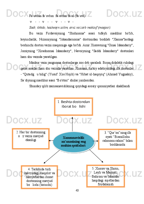 Fa`uvlun fa`uvlun  fa`uvlun fa`ul (fa`uvl)
   v    -   -   v      -   -    v    -   -   v   -   
Sadr, ibtido, hashvayn solim, aruz va zarb mahzuf (maqsur).
Bu   vazn   Firdavsiyning   "Shohnoma"   asari   tufayli   mashhur   bo'lib,
keyinchalik,   Nizomiyning   "Iskandarnoma"   dostonidan   boshlab   "Xamsa"lardagi
beshinchi doston vazni maqomiga ega bo'ldi. Amir Xusravning "Oinai Iskandariy",
Jomiyning   "Xiradnomai   Iskandariy",   Navoiyning   "Saddi   Iskandariy"   dostonlari
ham shu vaznda yaratilgan.
Mazkur vazn jangnoma dostonlarga xos deb  q araladi. Biro q  didaktik ru h dagi
q ator asarlar ham shu vaznda yaratilan. Xususan, turkiy adabiyotdagi ilk dostonlar
- "Qutadg u bilig" (Yusuf  Xos Hojib) va "Hibat ul-haqoyiq" (Ahmad Yugnakiy),
Sa`diyning mashhur asari "Bo'ston" shular jumlasidan.
Shunday qilib xamsanavislikning quyidagi asosiy qonuniyatlari shakllandi
43
Шоҳ Баҳром 
тинглаган 
ҳикоятлар, 
ўтказган кунлар 
ва қаср ранглари 
уйғунлигиXamsanavislik 
an’anasining eng 
muhim qoidalari  3. “Qur’on”ning ilk
oyati “Bismillohu
rahmonu rahim” bilan
boshlanishi2. Har bir dostonning
o z vazni mavjud	

ekanligi  
5. Xusrav va Shirin,
Layli va Majnun,
Bahrom va Iskandar
haqidagi sujetlardan
foydalanish 4 .  Tarkibida turli
mavzudagi maqolot va
hikoyatlardan iborat
dostonning mavjud
bo lishi (birinchi)	
 1.   Beshta dostondan
iborat bo lishi	
  