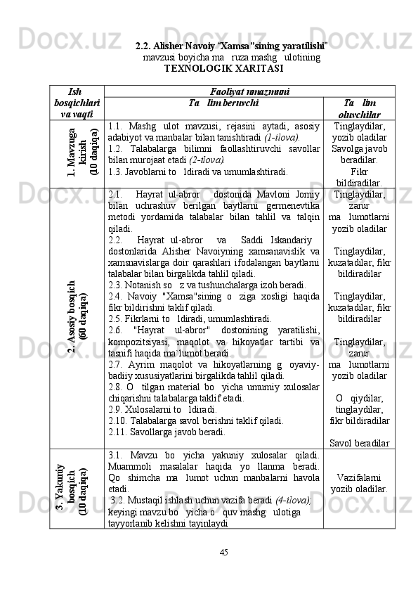 2 .2.   Alisher Navoiy   Xamsa ” sining yaratilishi	  
mavzusi boyicha   ma ruza mashg ulotining	
 
TEXNOLOGIK XARITASI
Ish
bosqichlari
va vaqti Faoliyat nmazmuni
Ta lim beruvchi	
 Ta lim	
oluvchilar	
 	
1. M
avzuga	
kirish	
(10 daqiqa)
1.1.   Mashg ulot   mavzusi,   rejasini   aytadi,   asosiy	
adabiyot   va  manba lar bilan tanishtiradi  (1- ilova ).  
1 . 2 .   Talabalar ga   bilimni   faollashtir uvchi   savol lar
bilan murojaat etadi   (2-ilova).
1 . 3 .  Javoblarni to ldiradi va umumlashtiradi.	
   Tinglaydilar,
yozib oladilar
Savolga javob
beradilar.
Fikr
bildiradilar.	
2. A
sosiy bosqich	
(60 daqiqa)
2.1.   Hayrat   ul-abror	
    dostonida   Mavloni   Jomiy
bilan   uchrashuv   berilgan   baytlarni   germenevtika
metodi   yordamida   talabalar   bilan   tahlil   va   talqin
qiladi.  
2.2.   Hayrat   ul-abror   va   Saddi   Iskandariy
   
dostonlarida   Alisher   Navoiyning   xamsanavislik   va
xamsnavislarga   doir   qarashlari   ifodalangan   baytlarni
talabalar bilan birgalikda tahlil qiladi.
2.3. Notanish so z va tushunchalarga izoh beradi.	

2.4.   Navoiy   "Xamsa"sining   o ziga   xosligi   haqida	

fikr bildirishni taklif qiladi.
2.5. Fikrlarni to ldiradi, umumlashtiradi.	

2.6.   "Hayrat   ul-abror"   dostonining   yaratilishi,
kompozitsiyasi,   maqolot   va   hikoyatlar   tartibi   va
tasnifi haqida ma`lumot beradi.
2.7.   Ayrim   maqolot   va   hikoyatlarning   g oyaviy-	

badiiy xususiyatlarini birgalikda tahlil qiladi. 
2.8.   O tilgan   material   bo yicha   umumiy   xulosalar	
 
chiqarishni talabalarga taklif etadi.
2.9. Xulosalarni to ldiradi.	

2 . 10.  Talabalarga savol berishni taklif qiladi. 
2 . 11 . Savollarga javob beradi. Tinglaydilar,
zarur
ma lumotlarni	

yozib oladilar
Tinglaydilar,
kuzatadilar,   fikr
bildiradilar  
Tinglaydilar,
kuzatadilar,   fikr
bildiradilar  
Tinglaydilar,
zarur
ma lumotlarni

yozib oladilar
O qiydilar,

tinglaydilar, 
fikr bildiradilar
Savol beradilar	
3. Y
akuniy	
bosqich	
(10 daqiqa)
3.1.   Mavzu   bo yicha   yakuniy   xulosalar   qiladi.	

Muammoli   masalalar   haqida   yo llanma   beradi.	

Qo shimcha   ma lumot   uchun   manbalarni   havola	
 
etadi .
3.2.  Mustaqil ishlash uchun vazifa beradi   ( 4 - ilova ); 
keyingi mavzu bo yicha o quv mashg ulotiga 	
  
tayyorlanib kelishni tayinlaydi   Vazi f alarni
yozib oladilar.
45
Шоҳ Баҳром 
тинглаган 
ҳикоятлар, 
ўтказган кунлар 
ва қаср ранглари 
уйғунлиги 