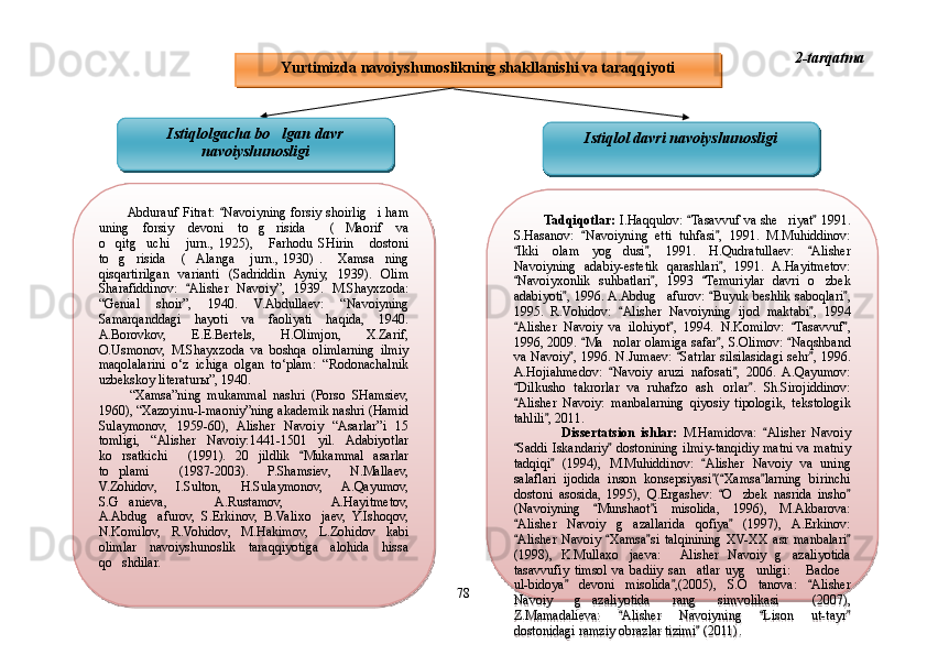 2 - tarqatma
3- tarqatma
78
Шоҳ Баҳром 
тинглаган 
ҳикоятлар, 
ўтказган кунлар 
ва қаср ранглари 
уйғунлигиYurtimizda navoiyshunoslikning shakllanishi va taraqqiyoti
            Abdurauf  Fitrat:  Navoiyning  forsiy  shoirlig i  ham 	
uning  forsiy  devoni  to g risida   ( Maorif  va 	
   
o qitg uchi   jurn.,  1925),  Farhodu  SHirin   dostoni 	
    
to g risida   ( Alanga   jurn.,  1930)  .  Xamsa ning 
      
qisqartirilgan  varianti  (Sadriddin  Ayniy,  1939).  Olim 
Sharafiddinov:  Alisher  Navoiy”,  1939.  M.Shayxzoda: 	

“Genial  shoir”,  1940.  V.Abdullaev:  “Navoiyning 
Samarqanddagi  hayoti  va  faoliyati  haqida,  1940. 
A.Borovkov,  E.E.Bertels,  H.Olimjon,  X.Zarif, 
O.Usmonov,  M.Shayxzoda  va  boshqa  olimlarning  ilmiy 
maqolalarini  o‘z  ichiga  olgan  to‘plam:  “Rodonachalnik 
uzbekskoy literaturы”, 1940.
          “ Xamsa”ning  mukammal  nashri  (Porso  SHamsiev, 
1960), “Xazoyinu-l-maoniy”ning akademik nashri (Hamid 
Sulaymonov,  1959-60),  Alisher  Navoiy  “Asarlar”i  15 
tomligi,  “Alisher  Navoiy:1441-1501  yil.  Adabiyotlar 
ko rsatkichi   (1991).	
    20  jildlik  Mukammal  asarlar 	
to plami	
    ( 1987-2003).  P.Shamsiev,  N.Mallaev, 
V.Zohidov,  I.Sulton,  H.Sulaymonov,  A.Qayumov, 
S.G anieva,  A.Rustamov,  A.Hayitmetov, 

A.Abdug afurov,  S.Erkinov,  B.Valixo jaev,  Y.Ishoqov, 	
 
N.Komilov,  R.Vohidov,  M.Hakimov,  L.Zohidov  kabi 
olimlar  navoiyshunoslik  taraqqiyotiga  alohida  hissa 
qo shdilar.	
               Tadqiqotlar:  I.Haqqulov:  Tasavvuf  va  she riyat   1991. 	
 	
S.Hasanov:  Navoiyning  etti  tuhfasi ,  1991.  M.Muhiddinov: 	
 
Ikki  olam  yog dusi ,  1991.  H.Qudratullaev:  Alisher 	
  	
Navoiyning  adabiy-estetik  qarashlari ,  1991.  A.Hayitmetov: 	

Navoiyxonlik  suhbatlari ,  1993  Temuriylar  davri  o zbek 	
  	
adabiyoti ,  1996. A.Abdug afurov:  Buyuk  beshlik  saboqlari , 	
  	
1995.  R.Vohidov:  Alisher  Navoiyning  ijod  maktabi ,  1994 	
 
Alisher  Navoiy  va  ilohiyot ,  1994.  N.Komilov:  Tasavvuf , 	
   
1996,  2009.  Ma nolar  olamiga  safar ,  S.Olimov:  Naqshband 	
  	
va  Navoiy ,  1996.  N.Jumaev:  Satrlar  silsilasidagi  sehr ,  1996. 	
  
A.Hojiahmedov:  Navoiy  aruzi  nafosati ,  2006.  A.Qayumov: 	
 
Dilkusho  takrorlar  va  ruhafzo  ash orlar .  Sh.Sirojiddinov: 	
 	
Alisher  Navoiy:  manbalarning  qiyosiy  tipologik,  tekstologik 	

tahlili , 2011. 	

                Dissertatsion  ishlar:   M.Hamidova:  Alisher  Navoiy 	

Saddi  Iskandariy   dostonining  ilmiy-tanqidiy  matni  va  matniy 	
 
tadqiqi   (1994),  M.Muhiddinov:  Alisher  Navoiy  va  uning 	
 
salaflari  ijodida  inson  konsepsiyasi ( Xamsa larning  birinchi 	
  
dostoni  asosida,  1995),  Q.Ergashev:  O zbek  nasrida  insho  
 	
(Navoiyning  Munshaot i  misolida,  1996),  M.Akbarova: 	
 
Alisher  Navoiy  g azallarida  qofiya   (1997),  A.Erkinov: 	
 	
Alisher  Navoiy  Xamsa si  talqinining  XV-XX  asr  manbalari  	
   
(1998),  K.Mullaxo jaeva:  Alisher  Navoiy  g azaliyotida 	
  
tasavvufiy  timsol  va  badiiy  san atlar  uyg unligi:  Badoe  	
   
ul-bidoya   devoni  misolida ,(2005),  S.O tanova:  Alisher 	
  	
Navoiy  g azaliyotida  rang  simvolikasi   (2007), 	
 
Z.Mamadalieva:  Alisher  Navoiyning  Lison  ut-tayr  	
  
dostonidagi ramziy obrazlar tizimi  (2011)	
 .Istiqlolgacha bo lgan davr 	

navoiyshunosligi Istiqlol davri navoiyshunosligi   