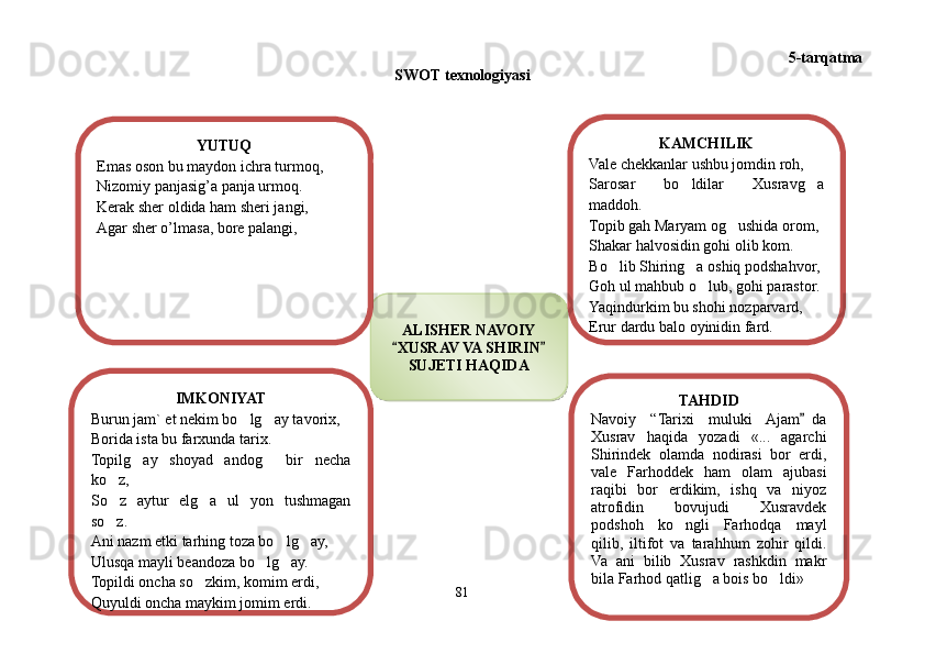 5-tarqatma
SWOT texnologiyasi
 
81
Шоҳ Баҳром 
тинглаган 
ҳикоятлар, 
ўтказган кунлар 
ва қаср ранглари 
уйғунлигиALISHER NAVOIY 
XUSRAV VA SHIRIN   
SUJETI HAQIDAYUTUQ
Emas oson bu maydon ichra turmoq,
Nizomiy panjasig’a panja urmoq.
Kerak sher oldida ham sheri jangi,
Agar sher o’lmasa, bore palangi,
TAHDID
Navoiy  “Tarixi  muluki  Ajam da 	

Xusrav  haqida  yozadi  «...  agarchi 
Shirindek  olamda  nodirasi  bor  erdi, 
vale  Farhoddek  ham  olam  ajubasi 
raqibi  bor  erdikim,  ishq  va  niyoz 
atrofidin  bovujudi  Xusravdek 
podshoh  ko ngli  Farhodqa  mayl 	

qilib,  iltifot  va  tarahhum  zohir  qildi. 
Va  ani  bilib  Xusrav  rashkdin  makr 
bila Farhod qatlig a bois bo ldi»	
 IMKONIYAT
Burun jam` et nekim bo lg ay tavorix,	
 
Borida ista bu farxunda tarix.
Topilg ay  shoyad  andog   bir  necha 	
 
ko z,	

So z  aytur  elg a  ul  yon  tushmagan 
 
so z.

Ani nazm etki tarhing toza bo lg ay,	
 
Ulusqa mayli beandoza bo lg ay.	
 
Topildi oncha so zkim, komim erdi,	

Quyuldi oncha maykim jomim erdi. KAMCHILIK
Vale chekkanlar ushbu jomdin roh,
Sarosar  bo ldilar  Xusravg a 	
 
maddoh.
Topib gah Maryam og ushida orom,	

Shakar halvosidin gohi olib kom.
Bo lib Shiring a oshiq podshahvor,	
 
Goh ul mahbub o lub, gohi parastor.	

Yaqindurkim bu shohi nozparvard,
Erur dardu balo oyinidin fard.  
