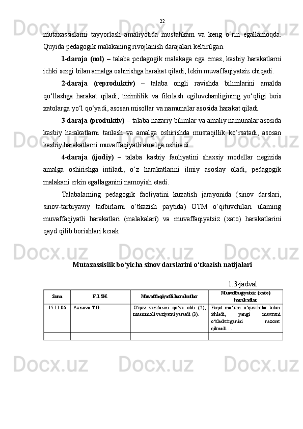 22
mutaxassislarni   tayyorlash   amaliyotida   mustahkam   va   keng   o‘rin   egallamoqda.
Quyida pedagogik malakaning rivojlanish darajalari keltirilgan.
1-daraja  (nol)   –   talaba   pedagogik  malakaga   ega   emas,   kasbiy   harakatlarni
ichki sezgi bilan amalga oshirishga harakat qiladi, lekin muvaffaqiyatsiz chiqadi.
2-daraja   (reproduktiv)   –   talaba   ongli   ravishda   bilimlarini   amalda
qo‘llashga   harakat   qiladi,   tizimlilik   va   fikrlash   egiluvchanligining   yo‘qligi   bois
xatolarga yo‘l qo‘yadi, asosan misollar va namunalar asosida harakat qiladi.
3-daraja (produktiv) –  talaba nazariy bilimlar va amaliy namunalar asosida
kasbiy   harakatlarni   tanlash   va   amalga   oshirishda   mustaqillik   ko‘rsatadi,   asosan
kasbiy harakatlarni muvaffaqiyatli amalga oshiradi.
4-daraja   (ijodiy)   –   talaba   kasbiy   faoliyatini   shaxsiy   modellar   negizida
amalga   oshirishga   intiladi,   o‘z   harakatlarini   ilmiy   asoslay   oladi,   pedagogik
malakani erkin egallaganini namoyish etadi.
Talabalarning   pedagogik   faoliyatini   kuzatish   jarayonida   (sinov   darslari,
sinov-tarbiyaviy   tadbirlarni   o‘tkazish   paytida)   OTM   o‘qituvchilari   ularning
muvaffaqiyatli   harakatlari   (malakalari)   va   muvaffaqiyatsiz   (xato)   harakatlarini
qayd qilib borishlari kerak     
        
Mutaxassislik bo‘yicha sinov darslarini o‘tkazish natijalari
                                                                                          1.3-jadval                      
Sana F.I.SH. Muvaffaqiyatli harakatlar Muvaffaqiyatsiz (xato)
harakatlar
15.11.06 Azizova T.G. O‘quv   vazifasini   qo‘ya   oldi   (2),
muammoli vaziyatni yaratdi (3). Faqat   ma’lum   o‘quvchilar   bilan
ishladi,   yangi   mavzuni
o‘zlashtirganini   nazorat
qilmadi . . . 