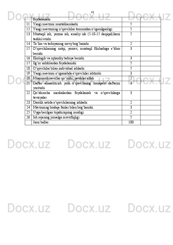 41
foydalanishi
11 Yangi mavzuni mustahkamlashi 5
12 Yangi mavzuning o‘quvchilar tomonidan o‘rganilganligi 5
13 Mustaqil   ish,   yozma   ish,   amaliy   ish   (5-10-15   daqiqali)larni
tashkil etishi 5
14 Ta’lim va tarbiyaning uzviy bog‘lanishi 2
15 O‘quvchilarning   nutqi,   yozuvi,   mustaqil   fikrlashiga   e’tibor
berishi 3
16 Ekologik va iqtisodiy tarbiya berishi 3
17 Ilg‘or uslublardan foydalanishi 5
18 O‘quvchilar bilan individual ishlashi 5
19 Yangi mavzuni o‘rganishda o‘quvchilar ishtiroki 3
20 Muammoli savollar qo‘yishi, javoblar sifati 2
21 Daftar   almashtirish   yoki   o‘quvchining   konspekt   daftarini
yuritishi 3
22 Qo‘shimcha   manbalardan   foydalanish   va   o‘quvchilarga
tavsiyalar 3
23 Darslik ustida o‘quvchilarning ishlashi 2
24 Mavzuning boshqa fanlar bilan bog‘lanishi 3
25 Uyga berilgan topshiriqning mosligi 2
26 Ish rejaning jurnalga muvofiqligi 5
Jami ballar: 100 