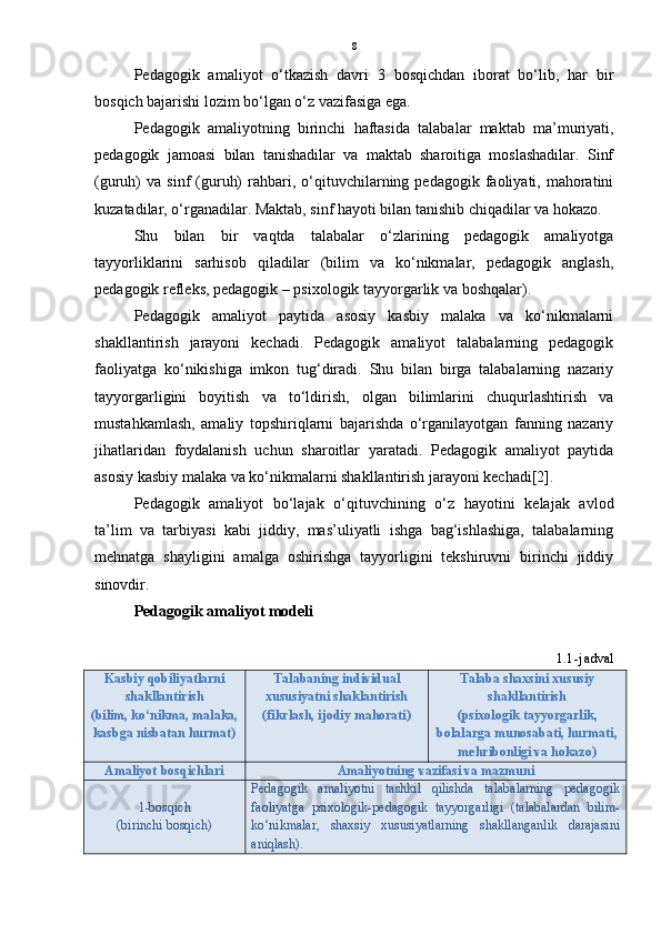 8
Pedagogik   amaliyot   o‘tkazish   davri   3   bosqichdan   iborat   bo‘lib,   har   bir
bosqich bajarishi lozim bo‘lgan o‘z vazifasiga ega. 
Pedagogik   amaliyotning   birinchi   haftasida   talabalar   maktab   ma’muriyati,
pedagogik   jamoasi   bilan   tanishadilar   va   maktab   sharoitiga   moslashadilar.   Sinf
(guruh)   va  sinf   (guruh)  rahbari,  o‘qituvchilarning  pedagogik  faoliyati,  mahoratini
kuzatadilar, o‘rganadilar. Maktab, sinf hayoti bilan tanishib chiqadilar va hokazo.  
Shu   bilan   bir   vaqtda   talabalar   o‘zlarining   pedagogik   amaliyotga
tayyorliklarini   sarhisob   qiladilar   (bilim   va   ko‘nikmalar,   pedagogik   anglash,
pedagogik refleks, pedagogik – psixologik tayyorgarlik va boshqalar).
Pedagogik   amaliyot   paytida   asosiy   kasbiy   malaka   va   ko‘nikmalarni
shakllantirish   jarayoni   kechadi.   Pedagogik   amaliyot   talabalarning   pedagogik
faoliyatga   ko‘nikishiga   imkon   tug‘diradi.   Shu   bilan   birga   talabalarning   nazariy
tayyorgarligini   boyitish   va   to‘ldirish,   olgan   bilimlarini   chuqurlashtirish   va
mustahkamlash,   amaliy   topshiriqlarni   bajarishda   o‘rganilayotgan   fanning   nazariy
jihatlaridan   foydalanish   uchun   sharoitlar   yaratadi.   Pedagogik   amaliyot   paytida
asosiy kasbiy malaka va ko‘nikmalarni shakllantirish jarayoni kechadi[2].
Pedagogik   amaliyot   bo‘lajak   o‘qituvchining   o‘z   hayotini   kelajak   avlod
ta’lim   va   tarbiyasi   kabi   jiddiy,   mas’uliyatli   ishga   bag‘ishlashiga,   talabalarning
mehnatga   shayligini   amalga   oshirishga   tayyorligini   tekshiruvni   birinchi   jiddiy
sinovdir.        
Pedagogik amaliyot modeli 
1. 1-jadval
Kasbiy qobiliyatlarni
shakllantirish
(bilim, ko‘nikma, malaka,
kasbga nisbatan hurmat) Talabaning individual
xususiyatni shaklantirish
(fikrlash, ijodiy mahorati) Talaba shaxsini xususiy
shakllantirish
(psixologik tayyorgarlik,
bolalarga munosabati, hurmati,
mehribonligi va hokazo)
Amaliyot bosqichlari Amaliyotning vazifasi va mazmuni
1-bosqich
(birinchi bosqich) Pedagogik   amaliyotni   tashkil   qilishda   talabalarning   pedagogik
faoliyatga   psixologik-pedagogik   tayyorgarligi   (talabalardan   bilim-
ko‘nikmalar,   shaxsiy   xususiyatlarning   shakllanganlik   darajasini
aniqlash). 