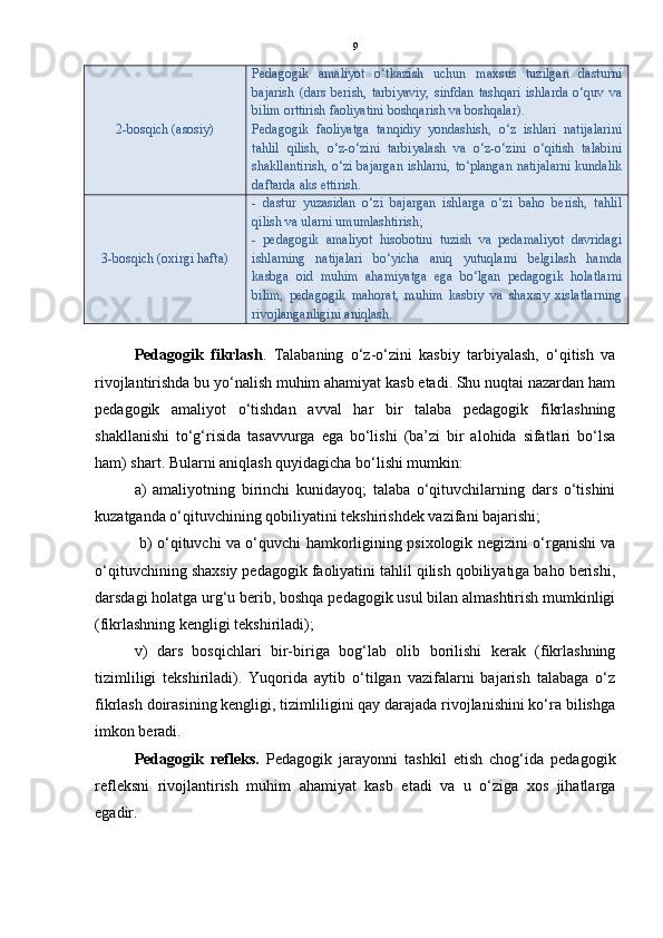 9
2-bosqich (asosiy) Pedagogik   amaliyot   o‘tkazish   uchun   maxsus   tuzilgan   dasturni
bajarish   (dars   berish,   tarbiyaviy,   sinfdan   tashqari   ishlarda   o‘quv   va
bilim orttirish faoliyatini boshqarish va boshqalar).
Pedagogik   faoliyatga   tanqidiy   yondashish,   o‘z   ishlari   natijalarini
tahlil   qilish,   o‘z-o‘zini   tarbiyalash   va   o‘z-o‘zini   o‘qitish   talabini
shakllantirish, o‘zi bajargan ishlarni, to‘plangan natijalarni kundalik
daftarda aks ettirish.
3-bosqich (oxirgi hafta) -   dastur   yuzasidan   o‘zi   bajargan   ishlarga   o‘zi   baho   berish,   tahlil
qilish va ularni umumlashtirish;
-   pedagogik   amaliyot   hisobotini   tuzish   va   pedamaliyot   davridagi
ishlarning   natijalari   bo‘yicha   aniq   yutuqlarni   belgilash   hamda
kasbga   oid   muhim   ahamiyatga   ega   bo‘lgan   pedagogik   holatlarni
bilim,   pedagogik   mahorat,   muhim   kasbiy   va   shaxsiy   xislatlarning
rivojlanganligini aniqlash.
Pedagogik   fikrlash .   Talabaning   o‘z-o‘zini   kasbiy   tarbiyalash,   o‘qitish   va
rivojlantirishda bu yo‘nalish muhim ahamiyat kasb etadi. Shu nuqtai nazardan ham
pedagogik   amaliyot   o‘tishdan   avval   har   bir   talaba   pedagogik   fikrlashning
shakllanishi   to‘g‘risida   tasavvurga   ega   bo‘lishi   (ba’zi   bir   alohida   sifatlari   bo‘lsa
ham) shart. Bularni aniqlash quyidagicha bo‘lishi mumkin: 
a)   amaliyotning   birinchi   kunidayoq;   talaba   o‘qituvchilarning   dars   o‘tishini
kuzatganda o‘qituvchining qobiliyatini tekshirishdek vazifani bajarishi;
  b) o‘qituvchi va o‘quvchi hamkorligining psixologik negizini o‘rganishi va
o‘qituvchining shaxsiy pedagogik faoliyatini tahlil qilish qobiliyatiga baho berishi,
darsdagi holatga urg‘u berib, boshqa pedagogik usul bilan almashtirish mumkinligi
(fikrlashning kengligi tekshiriladi); 
v)   dars   bosqichlari   bir-biriga   bog‘lab   olib   borilishi   kerak   (fikrlashning
tizimliligi   tekshiriladi).   Yuqorida   aytib   o‘tilgan   vazifalarni   bajarish   talabaga   o‘z
fikrlash doirasining kengligi, tizimliligini qay darajada rivojlanishini ko‘ra bilishga
imkon beradi.
Pedagogik   refleks.   Pedagogik   jarayonni   tashkil   etish   chog‘ida   pedagogik
refleksni   rivojlantirish   muhim   ahamiyat   kasb   etadi   va   u   o‘ziga   xos   jihatlarga
egadir. 