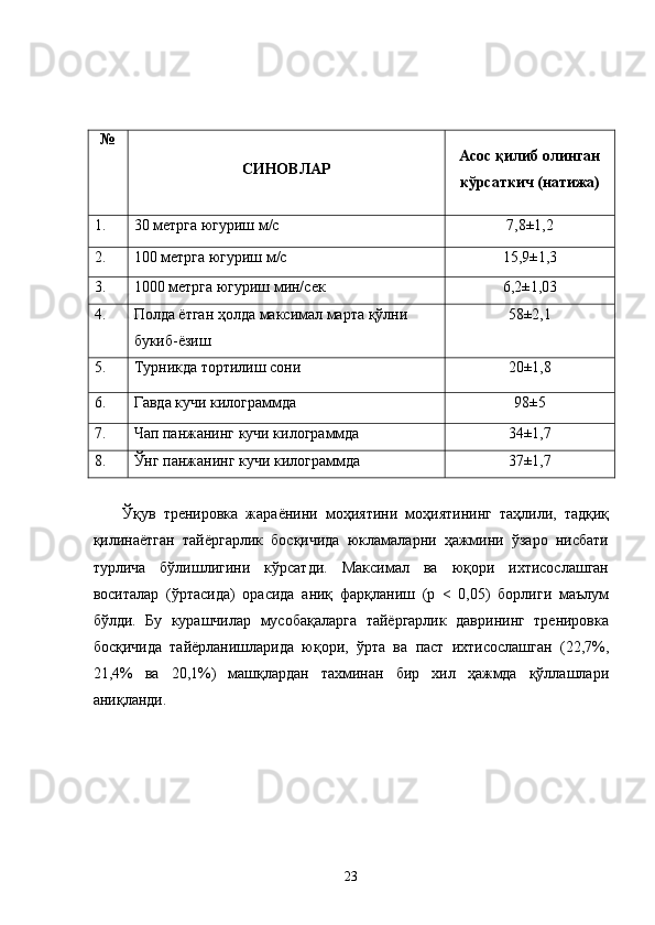 № 
СИНОВЛАР  Асос қилиб олинган
кўрсаткич (натижа) 
1.   30 метрга югуриш м/с  7,8±1,2 
2.   100 метрга югуриш м/с  15,9±1,3 
3.   1000 метрга югуриш мин/сек  6,2±1,03 
4.   Полда ётган ҳолда максимал марта қўлни 
букиб-ёзиш  58±2,1 
5.   Турникда тортилиш сони  20±1,8 
6.   Гавда кучи килограммда  98±5 
7.   Чап панжанинг кучи килограммда  34±1,7 
8.   Ўнг панжанинг кучи килограммда  37±1,7 
 
Ўқув   тренировка   жараёнини   моҳиятини   моҳиятининг   таҳлили,   тадқиқ
қилинаётган   тайёргарлик   босқичида   юкламаларни   ҳажмини   ўзаро   нисбати
турлича   бўлишлигини   кўрсатди.   Максимал   ва   юқори   ихтисослашган
воситалар   (ўртасида)   орасида   аниқ   фарқланиш   (р   <   0,05)   борлиги   маълум
бўлди.   Бу   курашчилар   мусобақаларга   тайёргарлик   даврининг   тренировка
босқичида   тайёрланишларида   юқори,   ўрта   ва   паст   ихтисослашган   (22,7%,
21,4%   ва   20,1%)   машқлардан   тахминан   бир   хил   ҳажмда   қўллашлари
аниқланди. 
 
  23