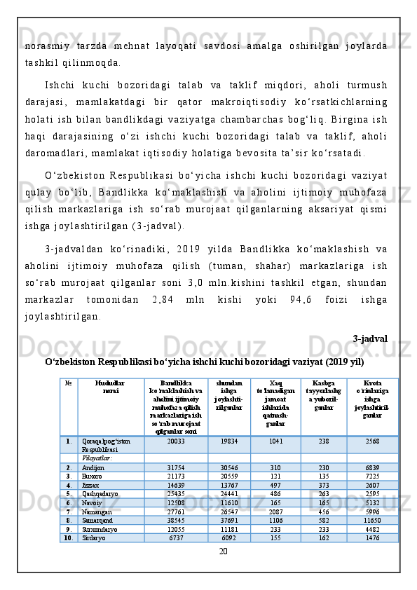 n o r a s m i y   t a r z d a   m e h n a t   l a y o q a t i   s a v d o s i   a m a l g a   o s h i r i l g a n   j o y l a r d a
t a s h k i l   q i l i n m o q d a .
I s h c h i   k u c h i   b o z o r i d a g i   t a l a b   v a   t a k l i f   m i q d o r i ,   a h o l i   t u r m u s h
d a r a j a s i ,   m a m l a k a t d a g i   b i r   q a t o r   m a k r o i q t i s o d i y   k o ‘ r s a t k i c h l a r n i n g
h o l a t i   i s h   b i l a n   b a n d l i k d a g i   v a z i y a t g a   c h a m b a r c h a s   b o g ‘ l i q .   B i r g i n a   i s h
h a q i   d a r a j a s i n i n g   o ‘ z i   i s h c h i   k u c h i   b o z o r i d a g i   t a l a b   v a   t a k l i f ,   a h o l i
d a r o m a d l a r i ,   m a m l a k a t   i q t i s o d i y   h o l a t i g a   b e v o s i t a   t a ’ s i r   k o ‘ r s a t a d i .
O ‘ z b e k i s t o n   R e s p u b l i k a s i   b o ‘ y i c h a   i s h c h i   k u c h i   b o z o r i d a g i   v a z i y a t
q u l a y   b o ‘ l i b ,   B a n d l i k k a   k o ‘ m a k l a s h i s h   v a   a h o l i n i   i j t i m o i y   m u h o f a z a
q i l i s h   m a r k a z l a r i g a   i s h   s o ‘ r a b   m u r o j a a t   q i l g a n l a r n i n g   a k s a r i y a t   q i s m i
i s h g a   j o y l a s h t i r i l g a n   ( 3 - j a d v a l ) .
3 - j a d v a l d a n   k o ‘ r i n a d i k i ,   2 0 1 9   y i l d a   B a n d l i k k a   k o ‘ m a k l a s h i s h   v a
a h o l i n i   i j t i m o i y   m u h o f a z a   q i l i s h   ( t u m a n ,   s h a h a r )   m a r k a z l a r i g a   i s h
s o ‘ r a b   m u r o j a a t   q i l g a n l a r   s o n i   3 , 0   m l n . k i s h i n i   t a s h k i l   e t g a n ,   s h u n d a n
m a r k a z l a r   t o m o n i d a n   2 , 8 4   m l n   k i s h i   y o k i   9 4 , 6   f o i z i   i s h g a
j o y l a s h t i r i l g a n .
3-jadval
O‘zbekiston  Respublika si  bo‘yicha ishchi kuchi bozori dagi   vaziyat (2019 yil)
№ H ududlar 
nomi Bandlikka
ko‘maklashish va
aholini ijtimoiy
muhofaza qilish
markazlariga ish
so‘rab murojaat
qilganlar  soni   shundan
ishga
joylashti -
ril ganlar Xaq
to‘lanadigan
jamoat
ishlarida
qatnash-
ganlar Kasbga
tayyorlashg
a yuboril -
ganlar Kvota
o‘rinlariga
ishga
joylashtiril-
ganlar
1 . Qoraqalpog‘iston 
Respublikasi 20033 19834 1041 238 2568
Viloyatlar:
2 . Andijon 31754 30546 310 230 6839
3 . Buxoro 21173 20559 121 135 7225
4 . Jizzax  14639 13767 497 373 2607
5 . Qashqadaryo  25435 24441 486 263 2595
6 . Navoiy 12508 11610 165 165 5132
7 . Namangan 27761 26547 2087 456 5996
8 . Samarqand  38545 37691 1106 582 11650
9 . Surxondaryo  12055 11181 233 233 4482
10 . Sirdaryo  6737 6092 155 162 1476
20