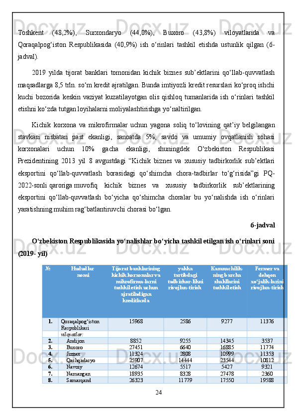 Toshkent   (48,2%),   Surxondaryo   (44,0%),   Buxoro   (43,8%)   viloyatlarida   va
Qoraqalpog‘iston   Respublikasida   (40,9%)   ish   o‘rinlari   tashkil   etishda   ustunlik   qilgan   ( 6 -
jadval).
2019   yilda   tijorat   banklari   tomonidan   kichik   biznes   sub’ektlarini   qo‘llab-quvvatlash
maqsadlarga 8,5 trln. so‘m kredit ajratilgan. Bunda imtiyozli kredit resurslari ko‘proq ishchi
kuchi   bozorida  keskin  vaziyat   kuzatilayotgan  olis  qishloq   tumanlarida  ish   o‘rinlari  tashkil
etishni ko‘zda tutgan loyihalarni moliyalashtirishga yo‘naltirilgan.
Kichik   korxona   va   mikrofirmalar   uchun   yagona   soliq   to‘lovining   qat’iy   belgilangan
stavkasi   nisbatan   past   ekanligi,   sanoatda   5%,   savdo   va   umumiy   ovqatlanish   sohasi
korxonalari   uchun   10%   gacha   ekanligi,   shuningdek   O‘zbekiston   Respublikasi
Prezidentining   2013   yil   8   avgustdagi   “Kichik   biznes   va   xususiy   tadbirkorlik   sub’ektlari
eksportini   qo‘llab-quvvatlash   borasidagi   qo‘shimcha   chora-tadbirlar   to‘g‘risida”gi   PQ-
2022-sonli   qaroriga   muvofiq   kichik   biznes   va   xususiy   tadbirkorlik   sub’ektlarining
eksportini   qo‘llab-quvvatlash   bo‘yicha   qo‘shimcha   choralar   bu   yo‘nalishda   ish   o‘rinlari
yaratishning muhim rag‘batlantiruvchi chorasi bo‘lgan.
6 -jadval
O‘zbekiston Respublikasida yo‘nalishlar bo‘yicha tashkil etilgan ish o‘rinlari soni
(2019- yil)
№ Hududlar 
nomi Tijorat banklarining
kichik korxonalar va
mikrofirma - larni
tashkil etish uchun
ajratiladigan
kreditlarda   yakka
tartibdagi
tadbirkor - likni
rivojlan - tirish  Kasanachilik -
ning barcha
shakllarini
tashkil etish  Fermer va
dehqon
xo‘jalik - larini
rivojlan - tirish
1 . Qoraqalpog‘iston 
Respublikasi 15968 2586 9277 11376
viloyatlar:
2 . Andijon  8852 9255 14345 3537
3 . Buxoro  27451 6640 16885 11774
4 . Jizzax  11324 2808 10999 11353
5 . Qashqadaryo  25907 14444 23544 10812
6 . Navoiy  12674 5517 5427 9321
7 . Namangan  18935 8328 27478 2360
8 . Samarqand  26323 11779 17550 19588
24 