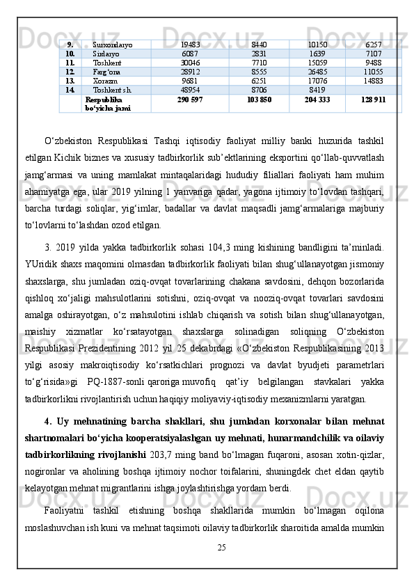 9 . Surxondaryo  19483 8440 10150 6257
10 . Sirdaryo  6087 2831 1639 7107
11 . Toshkent  30046 7710 15059 9488
12 . Farg‘ona  28912 8555 26485 11055
13 . Xorazm  9681 6251 17076 14883
14 . Toshkent sh . 48954 8706 8419  
  Respublika 
bo‘yicha jami 290 597 103 850 204 333 128 911
O‘zbekiston   Respublikasi   Tashqi   iqtisodiy   faoliyat   milliy   banki   huzurida   tashkil
etilgan Kichik biznes va xususiy tadbirkorlik sub’ektlarining eksportini qo‘llab-quvvatlash
jamg‘armasi   va   uning   mamlakat   mintaqalaridagi   hududiy   filiallari   faoliyati   ham   muhim
ahamiyatga   ega,   ular   2019   yilning   1   yanvariga   qadar,   yagona   ijtimoiy   to‘lovdan   tashqari,
barcha   turdagi   soliqlar,   yig‘imlar,   badallar   va   davlat   maqsadli   jamg‘armalariga   majburiy
to‘lovlarni to‘lashdan ozod etilgan.
3.   2019   yilda   yakka   tadbirkorlik   sohasi   104,3   ming   kishining   bandligini   ta’minladi.
YUridik shaxs maqomini olmasdan tadbirkorlik faoliyati bilan shug‘ullanayotgan jismoniy
shaxslarga,   shu   jumladan   oziq-ovqat   tovarlarining   chakana   savdosini,   dehqon   bozorlarida
qishloq   xo‘jaligi   mahsulotlarini   sotishni,   oziq-ovqat   va   nooziq-ovqat   tovarlari   savdosini
amalga   oshirayotgan,   o‘z   mahsulotini   ishlab   chiqarish   va   sotish   bilan   shug‘ullanayotgan,
maishiy   xizmatlar   ko‘rsatayotgan   shaxslarga   solinadigan   soliqning   O‘zbekiston
Respublikasi   Prezidentining   2012   yil   25   dekabrdagi   «O‘zbekiston   Respublikasining   2013
yilgi   asosiy   makroiqtisodiy   ko‘rsatkichlari   prognozi   va   davlat   byudjeti   parametrlari
to‘g‘risida»gi   PQ-1887-sonli   qaroriga   muvofiq   qat’iy   belgilangan   stavkalari   yakka
tadbirkorlikni rivojlantirish uchun haqiqiy moliyaviy-iqtisodiy mexanizmlarni yaratgan.
4.   Uy   mehnatining   barcha   shakllari,   shu   jumladan   korxonalar   bilan   mehnat
shartnomalari bo‘yicha kooperatsiyalashgan uy mehnati, hunarmandchilik va oilaviy
tadbirkorlikning   rivojlanishi   203,7   ming   band   bo‘lmagan   fuqaroni,   asosan   xotin-qizlar,
nogironlar   va   aholining   boshqa   ijtimoiy   nochor   toifalarini,   shuningdek   chet   eldan   qaytib
kelayotgan mehnat migrantlarini ishga joylashtirishga yordam berdi.
Faoliyatni   tashkil   etishning   boshqa   shakllarida   mumkin   bo‘lmagan   oqilona
moslashuvchan ish kuni va mehnat taqsimoti oilaviy tadbirkorlik sharoitida amalda mumkin
25