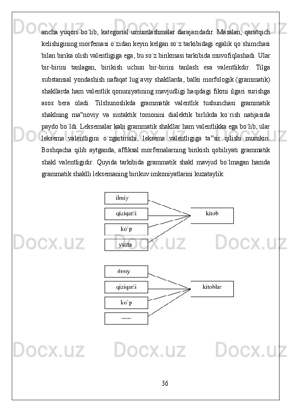 ancha   yuqori   bo`lib,   kategorial   umumlashmalar   darajasidadir.   Masalan,   qaratqich
kelishigining morfemasi o`zidan keyin kelgan so`z tarkibidagi egalik qo`shimchasi
bilan birika olish valentligiga ega, bu so`z birikmasi tarkibida muvofiqlashadi. Ular
bir-birini   tanlagan,   birikish   uchun   bir-birini   tanlash   esa   valentlikdir.   Tilga
substansial  yondashish nafaqat lug`aviy shakllarda, balki morfologik (grammatik)
shakllarda ham valentlik qonuniyatining mavjudligi haqidagi fikrni ilgari surishga
asos   bera   oladi.   Tilshunoslikda   grammatik   valentlik   tushunchasi   grammatik
shaklning   ma noviy   va   sintaktik   tomonini   dialektik   birlikda   ko`rish   natijasida‟
paydo bo`ldi. Leksemalar kabi grammatik shakllar ham valentlikka ega bo`lib, ular
leksema   valentligini   o`zgartirishi,   leksema   valentligiga   ta sir   qilishi   mumkin.	
‟
Boshqacha   qilib   aytganda,   affiksal   morfemalarning   birikish   qobiliyati   grammatik
shakl   valentligidir.   Quyida   tarkibida   grammatik   shakl   mavjud   bo`lmagan   hamda
grammatik shaklli leksemaning birikuv imkoniyatlarini kuzataylik:
36 