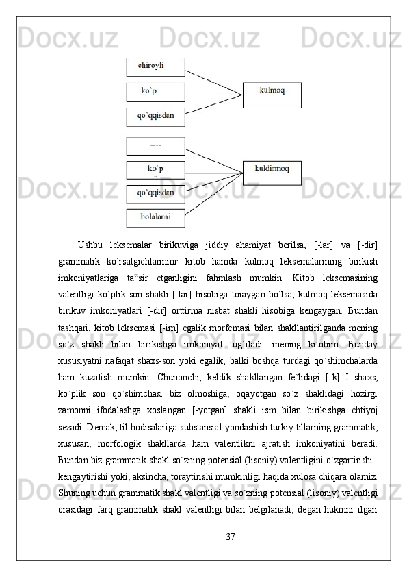 Ushbu   leksemalar   birikuviga   jiddiy   ahamiyat   berilsa,   [-lar]   va   [-dir]
grammatik   ko`rsatgichlarinin г   kitob   hamda   kulmoq   leksemalarining   birikish
imkoniyatlariga   ta sir   etganligini   fahmlash   mumkin.   Kitob   leksemasining‟
valentligi   ko`plik   son   shakli   [-lar]   hisobiga   toraygan   bo`lsa,   kulmoq   leksemasida
birikuv   imkoniyatlari   [-dir]   orttirma   nisbat   shakli   hisobiga   kengaygan.   Bundan
tashqari,   kitob   leksemasi   [-im]   egalik   morfemasi   bilan   shakllantirilganda   mening
so`z   shakli   bilan   birikishga   imkoniyat   tug`iladi:   mening   kitobim.   Bunday
xususiyatni   nafaqat   shaxs-son   yoki   egalik,   balki   boshqa   turdagi   qo`shimchalarda
ham   kuzatish   mumkin.   Chunonchi,   keldik   shakllangan   fe`lidagi   [-k]   I   shaxs,
ko`plik   son   qo`shimchasi   biz   olmoshiga;   oqayotgan   so`z   shaklidagi   hozirgi
zamonni   ifodalashga   xoslangan   [-yotgan]   shakli   ism   bilan   birikishga   ehtiyoj
sezadi. Demak, til hodisalariga substansial yondashish turkiy tillarning grammatik,
xususan,   morfologik   shakllarda   ham   valentlikni   ajratish   imkoniyatini   beradi.
Bundan biz grammatik shakl so`zning potensial (lisoniy) valentligini o`zgartirishi–
kengaytirishi yoki, aksincha, toraytirishi mumkinligi haqida xulosa chiqara olamiz.
Shuning uchun grammatik shakl valentligi va so`zning potensial (lisoniy) valentligi
orasidagi   farq   grammatik   shakl   valentligi   bilan   belgilanadi,   degan   hukmni   ilgari
37 