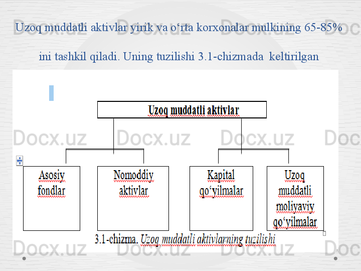 Uzoq muddatli aktivlar yirik va o‘rta korxonalar mulkining 65-85% 
ini tashkil qiladi. Uning tuzilishi 3.1-chizmada  keltirilgan 