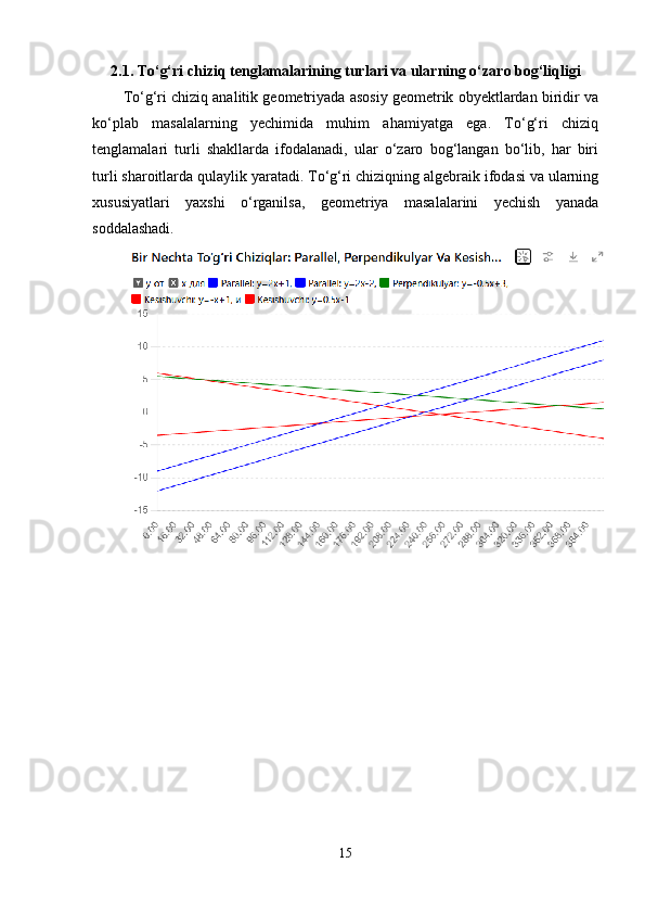 2.1. To‘g‘ri chiziq tenglamalarining turlari va ularning o‘zaro bog‘liqligi
To‘g‘ri chiziq analitik geometriyada asosiy geometrik obyektlardan biridir va
ko‘plab   masalalarning   yechimida   muhim   ahamiyatga   ega.   To‘g‘ri   chiziq
tenglamalari   turli   shakllarda   ifodalanadi,   ular   o‘zaro   bog‘langan   bo‘lib,   har   biri
turli sharoitlarda qulaylik yaratadi. To‘g‘ri chiziqning algebraik ifodasi va ularning
xususiyatlari   yaxshi   o‘rganilsa,   geometriya   masalalarini   yechish   yanada
soddalashadi.
15 