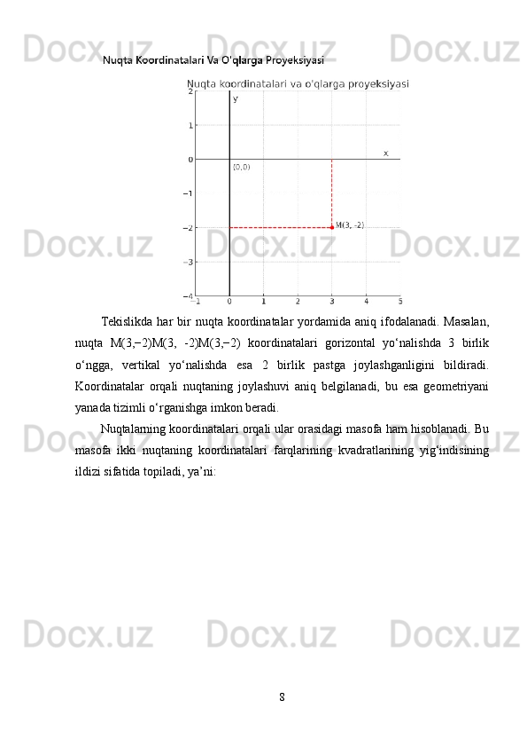 Tekislikda  har   bir   nuqta koordinatalar  yordamida aniq  ifodalanadi.  Masalan,
nuqta   M(3,−2)M(3,   -2)M(3,−2)   koordinatalari   gorizontal   yo‘nalishda   3   birlik
o‘ngga,   vertikal   yo‘nalishda   esa   2   birlik   pastga   joylashganligini   bildiradi.
Koordinatalar   orqali   nuqtaning   joylashuvi   aniq   belgilanadi,   bu   esa   geometriyani
yanada tizimli o‘rganishga imkon beradi.
Nuqtalarning koordinatalari orqali ular orasidagi masofa ham hisoblanadi. Bu
masofa   ikki   nuqtaning   koordinatalari   farqlarining   kvadratlarining   yig‘indisining
ildizi sifatida topiladi, ya’ni:
8 