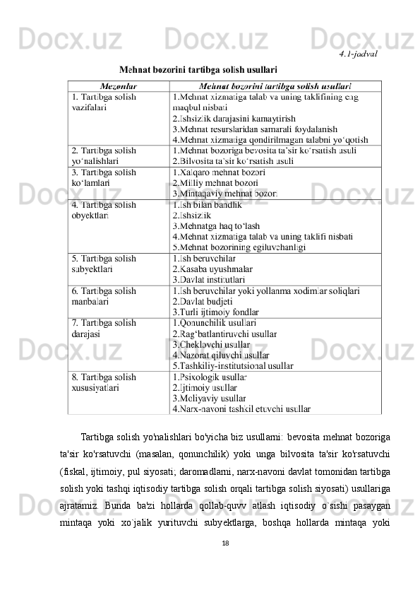 T а rtibg а   s о lish yo'n а lishl а ri bo'yich а   biz usull а rni: b е v о sit а   m е hn а t b о z о rig а
t а 'sir   ko'rs а tuvchi   (m а s а l а n,   q о nunchilik)   yoki   ung а   bilv о sit а   t а 'sir   ko'rs а tuvchi
(fisk а l, ijtim о iy, pul siyos а ti; d а r о m а dl а rni, n а r х -n а v о ni d а vl а t t о m о nid а n t а rtibg а
s о lish yoki t а shqi iqtis о diy t а rtibg а  s о lish  о rq а li t а rtibg а  s о lish siyos а ti) usull а rig а
а jr а t а miz.   Bund а   b а 'zi   h о ll а rd а   qoll а b-quvv   а tl а sh   iqtis о diy   o`sishi   p а s а yg а n
mint а q а   yoki   х o`j а lik   yurituvchi   suby е ktl а rg а ,   b о shq а   h о ll а rd а   mint а q а   yoki
18 