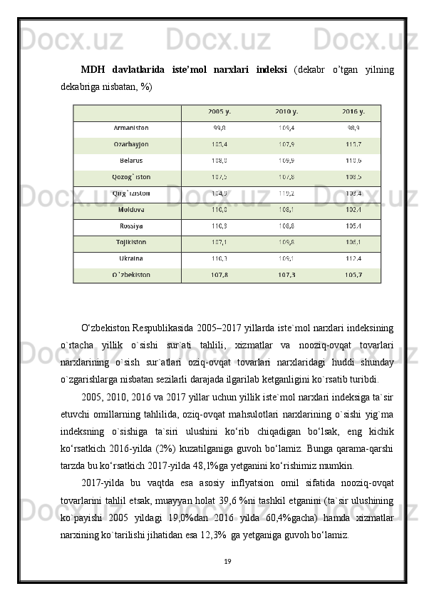 MDH   davlatlarida   iste’mol   narxlari   indeksi   (dekabr   o’tgan   yilning
dekabriga   nisbatan,   %)
O‘zbekiston Respublikasida 2005–2017 yillarda iste`mol narxlari indeksining
o`rtacha   yillik   o`sishi   sur`ati   tahlili,   xizmatlar   va   nooziq-ovqat   tovarlari
narxlarining   o`sish   sur`atlari   oziq-ovqat   tovarlari   narxlaridagi   huddi   shunday
o`zgarishlarga   nisbatan   sezilarli   darajada   ilgarilab   ketganligini   ko`rsatib   turibdi.
2005, 2010, 2016 va 2017 yillar uchun yillik iste`mol narxlari indeksiga ta`sir
etuvchi   omillarning   tahlilida,   oziq-ovqat   mahsulotlari   narxlarining   o`sishi   yig`ma
indeksning   o`sishiga   ta`siri   ulushini   ko‘rib   chiqadigan   bo‘lsak,   eng   kichik
ko‘rsatkich   2016-yilda   (2%)   kuzatilganiga   guvoh   bo‘lamiz.   Bunga   qarama-qarshi
tarzda   bu   ko‘rsatkich   2017-yilda   48,1%ga   yetganini ko‘rishimiz   mumkin.
2017-yilda   bu   vaqtda   esa   asosiy   inflyatsion   omil   sifatida   nooziq-ovqat
tovarlarini tahlil etsak, muayyan holat 39,6 %ni tashkil  etganini (ta`sir ulushining
ko`payishi   2005   yildagi   19,0%dan   2016   yilda   60,4%gacha)   hamda   xizmatlar
narxining   ko`tarilishi   jihatidan   esa   12,3%   ga   yetganiga   guvoh   bo‘lamiz.
19 