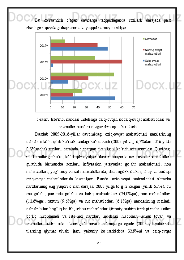 Bu   ko‘rsatkich   o‘tgan   davrlarga   taqqoslaganda   sezilarli   darajada   past
ekanligini   quyidagi diagrammada   yaqqol namoyon   etilgan:
5-rasm. Iste’mol narxlari indeksiga oziq-ovqat, nooziq-ovqat   mahsulotlari   va
xizmatlar   narxlari   o’zgarishining   ta’sir   ulushi
Dastlab   2005-2016-yillar   davomidagi   oziq-ovqat   mahsulotlari   narxlarining
oshishini tahlil qilib ko‘rsak, undagi ko‘rsatkich   (2005 yildagi 6,7%dan 2016 yilda
0,3%gacha) sezilarli darajada qisqargan ekanligini ko‘rishimiz mumkin. Quyidagi
ma`lumotlarga   ko‘ra,   tahlil   qilinayotgan   davr   mobaynida   oziq-ovqat   mahsulotlari
guruhida   birmuncha   sezilarli   inflyatsion   jarayonlar   go`sht   mahsulotlari,   non
mahsulotlari, yog`-moy va sut mahsulotlarida, shuningdek shakar, choy va boshqa
oziq-ovqat   mahsulotlarida   kuzatilgan.   Bunda,   oziq-ovqat   mahsulotlari   o`rtacha
narxlarining eng yuqori o`sish darajasi 2005 yilga to`g`ri kelgan (yillik 6,7%), bu
esa   go`sht,   parranda   go`shti   va   baliq   mahsulotlari   (24,0%ga),   non   mahsulotlari
(12,6%ga),   tuxum   (9,6%ga)   va   sut   mahsulotlari   (6,1%ga)   narxlarining   sezilarli
oshishi bilan bog`liq bo`lib, ushbu mahsulotlar ijtimoiy muhim turdagi mahsulotlar
bo`lib   hisoblanadi   va   iste`mol   narxlari   indeksini   hisoblash   uchun   tovar   va
xizmatlar   tuzilmasida   o`zining   ahamiyatli   salmog`iga   egadir   (2005   yil   yakunida
ularning   qiymat   ulushi   jami   yakuniy   ko`rsatkichda   32,9%ni   va   oziq-ovqat
20 Xizmatlar
2017y
Nooziq-ovqat 
mahsulotlari
2016y Oziq-ovqat 
mahsulotlari
2010y
2005y
0 10 20 30 40 50 60 70 