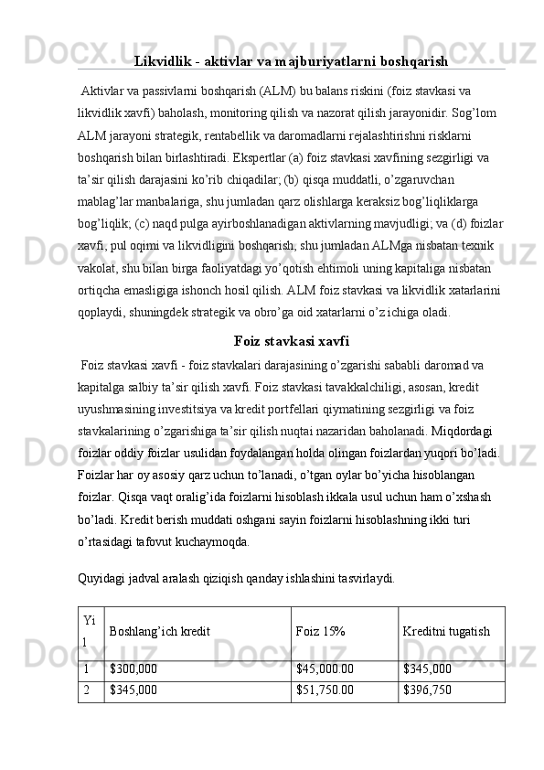 Likvidlik - aktivlar va majburiyatlarni boshqarish
 Aktivlar va passivlarni boshqarish (ALM) bu balans riskini (foiz stavkasi va 
likvidlik xavfi) baholash, monitoring qilish va nazorat qilish jarayonidir. Sog’lom 
ALM jarayoni strategik, rentabellik va daromadlarni rejalashtirishni risklarni 
boshqarish bilan birlashtiradi. Ekspertlar (a) foiz stavkasi xavfining sezgirligi va 
ta’sir qilish darajasini ko’rib chiqadilar; (b) qisqa muddatli, o’zgaruvchan 
mablag’lar manbalariga, shu jumladan qarz olishlarga keraksiz bog’liqliklarga 
bog’liqlik; (c) naqd pulga ayirboshlanadigan aktivlarning mavjudligi; va (d) foizlar
xavfi, pul oqimi va likvidligini boshqarish, shu jumladan ALMga nisbatan texnik 
vakolat, shu bilan birga faoliyatdagi yo’qotish ehtimoli uning kapitaliga nisbatan 
ortiqcha emasligiga ishonch hosil qilish. ALM foiz stavkasi va likvidlik xatarlarini 
qoplaydi, shuningdek strategik va obro’ga oid xatarlarni o’z ichiga oladi.
Foiz stavkasi xavfi
 Foiz stavkasi xavfi - foiz stavkalari darajasining o’zgarishi sababli daromad va 
kapitalga salbiy ta’sir qilish xavfi. Foiz stavkasi tavakkalchiligi, asosan, kredit 
uyushmasining investitsiya va kredit portfellari qiymatining sezgirligi va foiz 
stavkalarining o’zgarishiga ta’sir qilish nuqtai nazaridan baholanadi.  Miqdordagi 
foizlar oddiy foizlar usulidan foydalangan holda olingan foizlardan yuqori bo’ladi. 
Foizlar har oy asosiy qarz uchun to’lanadi, o’tgan oylar bo’yicha hisoblangan 
foizlar. Qisqa vaqt oralig’ida foizlarni hisoblash ikkala usul uchun ham o’xshash 
bo’ladi. Kredit berish muddati oshgani sayin foizlarni hisoblashning ikki turi 
o’rtasidagi tafovut kuchaymoqda. 
Quyidagi jadval aralash qiziqish qanday ishlashini tasvirlaydi. 
Yi
l Boshlang’ich kredit Foiz 15% Kreditni tugatish
1 $300,000 $45,000.00 $345,000
2 $345,000 $51,750.00 $396,750