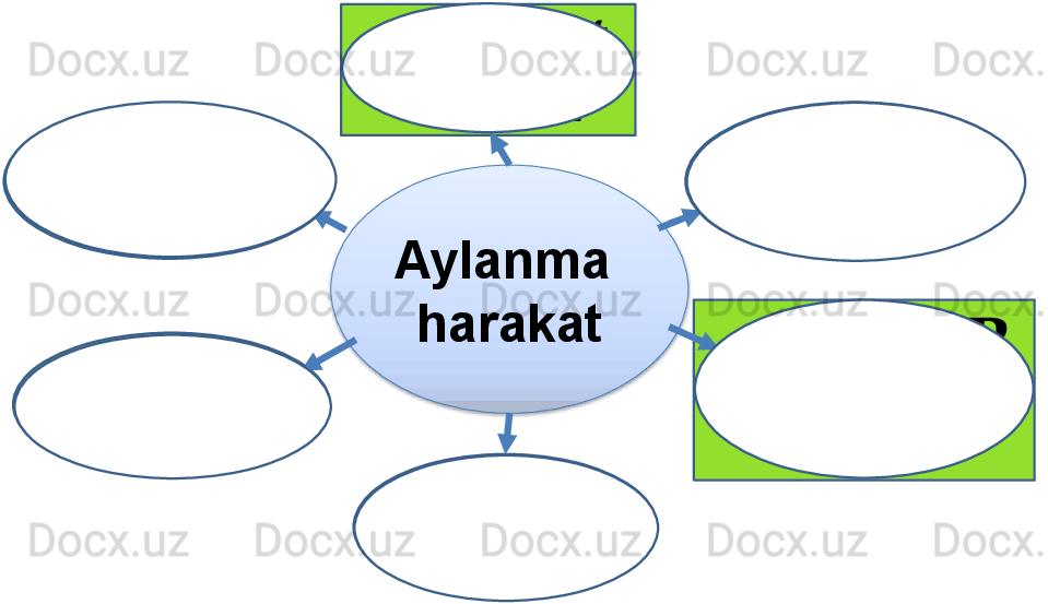 Aylanma 
harakat   = 
  = 
  = ??????	 = 	
∆	??????	
??????	
??????	 = 	
??????	??????	??????	
??????  =   