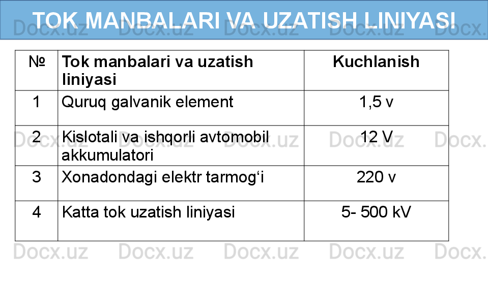 TOK MANBALARI VA   UZATISH LINIYASI
№ Tok manbalari va uzatish 
liniyasi Kuchlanish
1 Quruq galvanik element 1,5 v
2 Kislotali va ishqorli avtomobil 
akkumulatori 12 V
3 Xonadondagi elektr tarmog‘i 220 v
4 Katta tok uzatish liniyasi 5- 500 kV