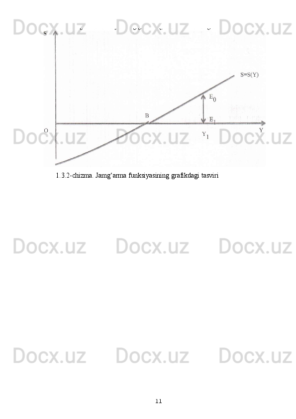 1.3.2-chizma. Jamg‘arma funksiyasining grafikdagi tasviri
11 