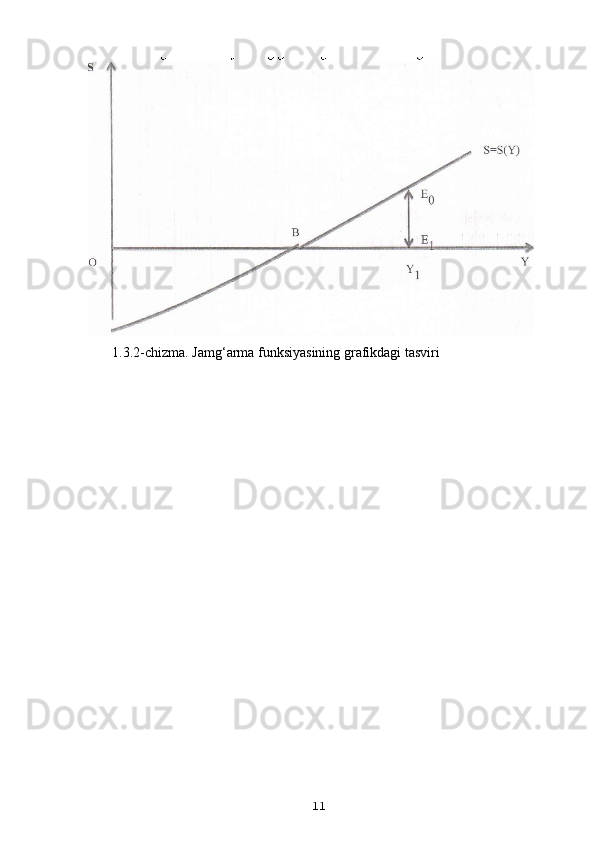 1.3.2-chizma. Jamg‘arma funksiyasining grafikdagi tasviri
11