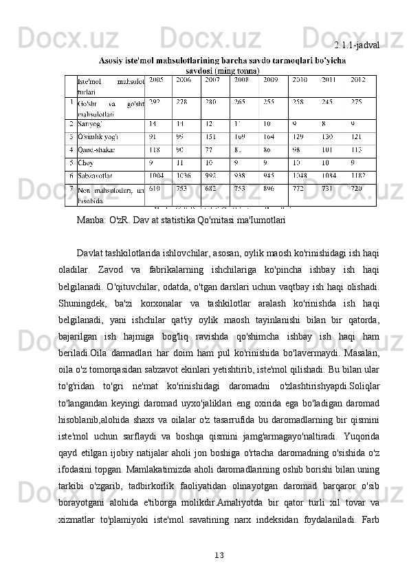 2.1.1-jadval
Manba: O'zR. Dav at statistika Qo'mitasi ma'Iumotlari
Davlat tashkilotlarida ishlovchilar, asosan, oylik maosh ko'rinishidagi ish haqi
oladilar.   Zavod   va   fabrikalarning   ishchilariga   ko'pincha   ishbay   ish   haqi
belgilanadi. O'qituvchilar, odatda, o'tgan darslari uchun vaqtbay ish haqi olishadi.
Shuningdek,   ba'zi   korxonalar   va   tashkilotlar   aralash   ko'rinishda   ish   haqi
belgilanadi,   yani   ishchilar   qat'iy   oylik   maosh   tayinlanishi   bilan   bir   qatorda,
bajarilgan   ish   hajmiga   bog'liq   ravishda   qo'shimcha   ishbay   ish   haqi   ham
beriladi.Oila   darmadlari   har   doim   ham   pul   ko'rinishida   bo'lavermaydi.   Masalan,
oila o'z tomorqasidan sabzavot ekinlari yetishtirib, iste'mol qilishadi. Bu bilan ular
to'g'ridan   to'gri   ne'mat   ko'rinishidagi   daromadni   o'zlashtirishyapdi.Soliqlar
to'langandan   keyingi   daromad   uyxo'jaliklari   eng   oxirida   ega   bo'ladigan   daromad
hisoblanib,alohida   shaxs   va   oilalar   o'z   tasarrufida   bu   daromadlarning   bir   qismini
iste'mol   uchun   sarflaydi   va   boshqa   qismini   jamg'armagayo'naltiradi.   Yuqorida
qayd   etilgan   ijobiy   natijalar   aholi   jon   boshiga   o'rtacha   daromadning   o'sishida   o'z
ifodasini topgan. Mamlakatimizda aholi daromadlarining oshib borishi bilan uning
tarkibi   o'zgarib,   tadbirkorlik   faoliyatidan   olinayotgan   daromad   barqaror   o'sib
borayotgani   alohida   e'tiborga   molikdir.Amaliyotda   bir   qator   turli   xil   tovar   va
xizmatlar   to'plamiyoki   iste'mol   savatining   narx   indeksidan   foydalaniladi.   Farb
13 