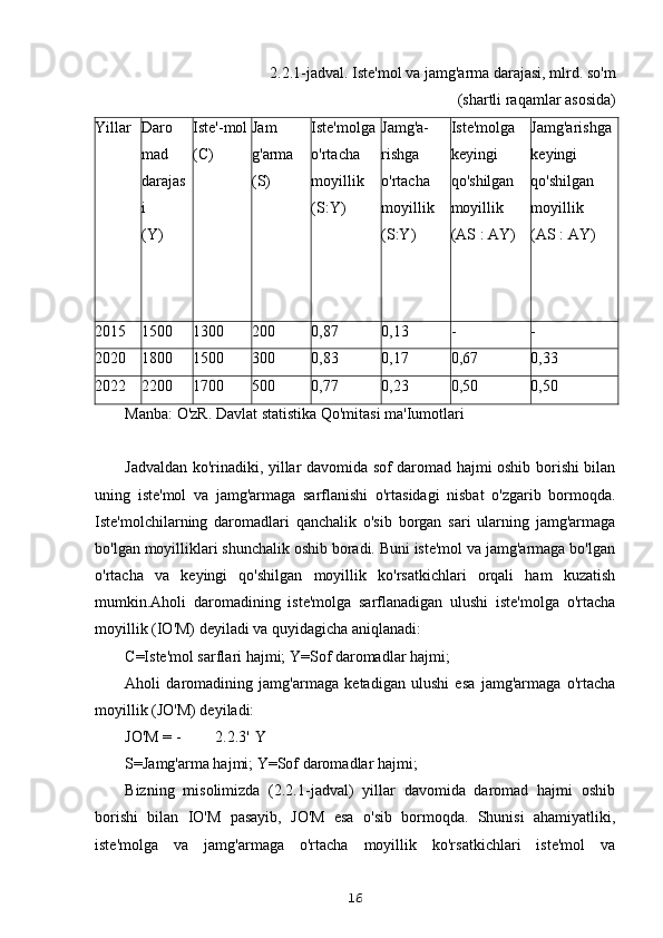 2.2.1-jadval. Iste'mol va jamg'arma darajasi, mlrd. so'm
(shartli raqamlar asosida)
Yillar Daro
mad
darajas
i
(Y) Iste'-mol
(C) Jam
g'arma
(S) Iste'molga
o'rtacha
moyillik
(S:Y) Jamg'a-
rishga
o'rtacha
moyillik
(S:Y) Iste'molga
keyingi
qo'shilgan
moyillik
(AS : AY) Jamg'arishga
keyingi
qo'shilgan
moyillik
(AS : AY)
2015 1500 1300 200 0,87 0,13 - -
2020 1800 1500 300 0,83 0,17 0,67 0,33
2022 2200 1700 500 0,77 0,23 0,50 0,50
Manba: O'zR. Davlat statistika Qo'mitasi ma'Iumotlari
Jadvaldan ko'rinadiki, yillar davomida sof daromad hajmi oshib borishi bilan
uning   iste'mol   va   jamg'armaga   sarflanishi   o'rtasidagi   nisbat   o'zgarib   bormoqda.
Iste'molchilarning   daromadlari   qanchalik   o'sib   borgan   sari   ularning   jamg'armaga
bo'lgan moyilliklari shunchalik oshib boradi. Buni iste'mol va jamg'armaga bo'lgan
o'rtacha   va   keyingi   qo'shilgan   moyillik   ko'rsatkichlari   orqali   ham   kuzatish
mumkin.Aholi   daromadining   iste'molga   sarflanadigan   ulushi   iste'molga   o'rtacha
moyillik (IO'M) deyiladi va quyidagicha aniqlanadi:
C=Iste'mol sarflari hajmi; Y=Sof daromadlar hajmi;
Aholi   daromadining   jamg'armaga   ketadigan   ulushi   esa   jamg'armaga   o'rtacha
moyillik (JO'M) deyiladi:
JO'M = - 2.2.3' Y
S=Jamg'arma hajmi; Y=Sof daromadlar hajmi;
Bizning   misolimizda   (2.2.1-jadval)   yillar   davomida   daromad   hajmi   oshib
borishi   bilan   IO'M   pasayib,   JO'M   esa   o'sib   bormoqda.   Shunisi   ahamiyatliki,
iste'molga   va   jamg'armaga   o'rtacha   moyillik   ko'rsatkichlari   iste'mol   va
16