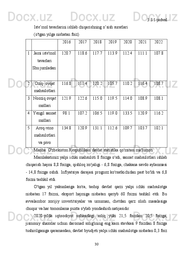 3.3.1-jadval
Iste’mol tavarlarini ishlab chiqarishning o’sish suratlari
(o'tgan yilga nisbatan foiz)
2016 2017 2018 2019 2020 2021 2022
1 Jami iste'mol
tavarlari
Shu jumladan: 120.7 118.6 117.7 113.9 112.4 111.1 107.8
2 Oziq- ovqat
mahsulotlari 116.8 111.4 120.2 105.7 110.2 116.4 108.7
3 Nooziq ovqat
mollari 121.9 122.6 115.0 119.5 114.0 108.9 108.1
4 Yengil sanoat
mollari 98.1 107.2 106.5 119.0 133.5 120.9 116.2
5 Aroq-vino
mahsulotlari
va pivo 134.8 120.9 131.1 112.6 109.7 103.7 102.1
Manba: O'zbekiston Respublikasi davlat statistika qo'mitasi ma'lumoti
Mamlakatimiz yalpi ichki mahsuloti 8 foizga o'sdi, sanoat mahsulotlari ishlab
chiqarish hajmi 8,8 foizga, qishloq xo'jaligi - 6,8 foizga, chakana savdo aylanmasi
- 14,8 foizga oshdi. Inflyatsiya darajasi prognoz ko'rsatkichidan past bo'ldi va 6,8
foizni tashkil etdi.
O'tgan   yil   yakunlariga   ko'ra,   tashqi   davlat   qarzi   yalpi   ichki   mahsulotga
nisbatan   17   foizni,   eksport   hajmiga   nisbatan   qariyb   60   foizni   tashkil   etdi.   Bu
avvalambor   xorijiy   investitsiyalar   va   umuman,   chetdan   qarz   olish   masalasiga
chuqur va har tomonlama puxta o'ylab yondashish natijasidir.
2020-yilda   iqtisodiyot   sohasidagi   soliq   yuki   21,5   foizdan   20,5   foizga,
jismoniy shaxslar uchun daromad solig'ining eng kam stavkasi  9 foizdan 8 foizga
tushirilganiga qaramasdan, davlat byudjeti yalpi ichki mahsulotga nisbatan 0,3 foiz
30