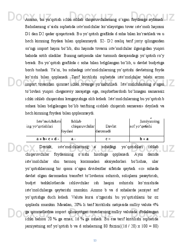 Ammo,   bu   yo‘qotish   ichki   ishlab   chiqaruvchilarning   o‘sgan   foydasiga   aylanadi.
Baholarning o‘sishi  oqibatida iste’molchilar  ko‘rilayotgan tovar  iste’moli  hajmini
D1 dan D2 qadar qisqartiradi. Bu yo‘qotish grafikda d soha bilan ko‘rsatiladi va u
hech   kimning   foydasi   bilan   qoplanmaydi.   S2-   D2   oraliq   tarif   joriy   qilingandan
so‘ngi   import   hajmi   bo‘lib,   shu   hajmda   tovarni   iste’molchilar   ilgarigidan   yuqori
bahoda   sotib   oladilar.   Buning   natijasida   ular   turmush   darajasidagi   yo‘qotish   ro‘y
beradi.   Bu   yo‘qotish   grafikda   c   soha   bilan   belgilangan   bo‘lib,   u   davlat   budjetiga
borib   tushadi.   Ya’ni,   bu   sohadagi   iste’molchilarning   yo‘qotishi   davlatning   foyda
ko‘rishi   bilan   qoplanadi.   Tarif   kiritilishi   oqibatida   iste’molchilar   talabi   arzon
import   tovaridan   qimmat   ichki   tovarga   yo‘naltiriladi.   Iste’molchilarning   o‘sgan
to‘lovlari   yuqori   chegaraviy   xarajatga   ega,   raqobatbardosh   bo‘lmagan   samarasiz
ichki ishlab chiqarishni kengayishiga olib keladi. Iste’molchilarning bu yo‘qotish b
sohasi   bilan   belgilangan   bo‘lib   tarifning   «ishlab   chiqarish   samarasi»   deyiladi   va
hech kimning foydasi bilan qoplanmaydi.
Demak,   iste’molchilarning   a   sohadagi   yo‘qotishlari   ishlab
chiqaruvchilar   foydasining   o‘sishi   hisobiga   qoplanadi.   Ayni   damda
iste’molchilar   shu   tarmoq   korxonalari   aksiyadorlari   bo‘lishsa,   ular
yo‘qotishlarining   bir   qismi   o‘sgan   dividentlar   sifatida   qaytadi.   «c»   sohada
davlat   olgan   daromadini   transfert   to‘lovlarini   oshirish,   soliqlarni   pasaytirish,
budjet   tashkilotlarida   ishlovchilar   ish   haqini   oshirishi   ko‘rinishida
iste’molchilarga   qaytarishi   mumkin.   Ammo   b   va   d   sohalarda   jamiyat   sof
yo‘qotishga   duch   keladi.   Valuta   kursi   o‘zgarishi   bu   yo‘qotishlarni   bir   oz
qoplashi   mumkin.   Masalan,   20%   li   tarif   kiritilishi   natijasida   milliy   valuta   4%
ga  qimmatlashsa  import  qilinayotgan  tovarlarning  milliy  valutada   ifodalangan
ichki   bahosi   20   %   ga   emas,   16   %   ga   oshadi.   Bu   esa   tarif   kiritilishi   oqibatida
jamiyatning sof yo‘qotish b va d sohalarning 80 foizini((16 / 20)  x 100 = 80)
13 