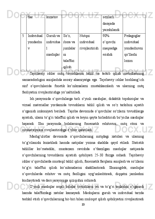 tlar kuzatuv sezilarli 
darajada 
yaxshilandi
5 Individual
yondashu
v Guruh va
individua
l 
mashqlar So‘z, 
ibora va 
jumlalar
ni 
talaffuz 
qilish Nutqni 
individual 
rivojlantirish 90% 
o‘quvchi 
maqsadga 
erishdi Pedagoglar 
individual 
yondashuvni 
qo‘llashi 
lozim
Tajribaviy   ishlar   nutq   tovushlarini   tahlil   va   tarkib   qilish   metodlarining
samaradorligini   aniqlashda   asosiy   ahamiyatga   ega.   Tajribaviy   ishlar   boshlang‘ich
sinf   o‘quvchilarida   fonetik   ko‘nikmalarni   mustahkamlash   va   ularning   nutq
faoliyatini rivojlantirishga yo‘naltiriladi. 
Ish   jarayonida   o‘quvchilarga   turli   o‘yinli   mashqlar,   didaktik   topshiriqlar   va
vizual   materiallar   yordamida   tovushlarni   tahlil   qilish   va   so‘z   tarkibini   ajratib
o‘rganish imkoniyati beriladi. Tajriba davomida o‘quvchilar so‘zlarni tovushlarga
ajratish, ularni to‘g‘ri talaffuz qilish va keyin qayta birlashtirish bo‘yicha mashqlar
bajaradi.   Shu   jarayonda   bolalarning   fonematik   eshituvini,   nutq   ritmi   va
intonatsiyasini rivojlantirishga e’tibor qaratiladi. 
Mashg‘ulotlar   davomida   o‘quvchilarning   nutqdagi   xatolari   va   ularning
to‘g‘rilanishi   kuzatiladi   hamda   natijalar   yozma   shaklda   qayd   etiladi.   Statistik
tahlillar   ko‘rsatadiki,   muntazam   ravishda   o‘tkazilgan   mashqlar   natijasida
o‘quvchilarning   tovushlarni   ajratish   qobiliyati   25-30   foizga   oshadi.   Tajribaviy
ishlar o‘quvchilarda mustaqil tahlil qilish, fonematik farqlarni aniqlash va so‘zlarni
to‘g‘ri   talaffuz   qilish   ko‘nikmalarini   shakllantiradi.   Shuningdek,   mashqlar
o‘quvchilarda   eshituv   va   nutq   faolligini   uyg‘unlashtiradi,   diqqatni   jamlashni
kuchaytiradi va dars jarayoniga qiziqishni oshiradi. 
O‘yinli  mashqlar orqali  bolalar  tovushlarni tez va to‘g‘ri  tanlashni  o‘rganadi
hamda   talaffuzdagi   xatolar   kamayadi.   Mashqlarni   guruh   va   individual   tarzda
tashkil etish o‘quvchilarning bir-biri bilan muloqot qilish qobiliyatini rivojlantiradi
23 