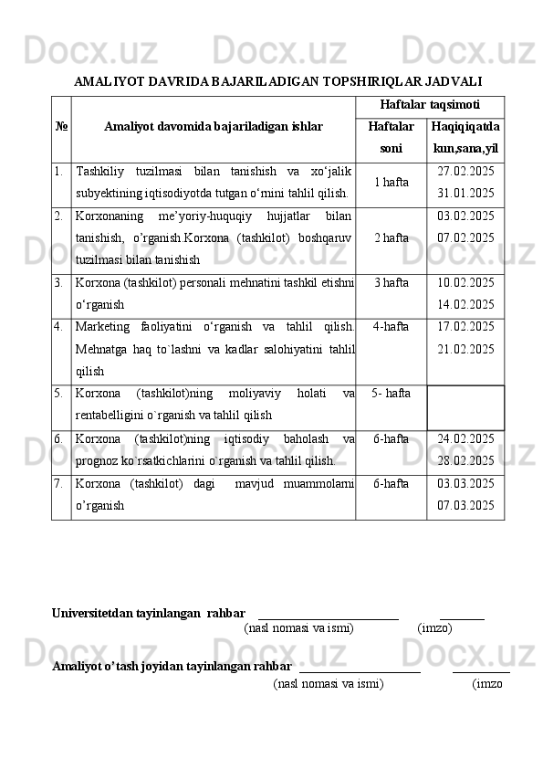 AMALIYOT  DAVRIDA BAJARILADIGAN TOPSHIRIQLAR JADVALI№
Amaliyot  davomida bajariladigan ishlar	
Haftalar taqsimoti	
Haftalar	
soni	
Haqiqiqatda
kun,sana,yil
1. Тashkiliy   tuzilmasi   bilan   tanishish   va   xo‘jalik
subyektining iqtisodiyotda tutgan o‘rnini tahlil qilish . 1 hafta 
27.02.2025
31.01.2025
2. Korxonaning   me’yoriy-huquqiy   hujjatlar   bilan
tanishish,   o’rganish . Korxona   (tashkilot)   boshqaruv
tuzilmasi bilan tanishish 2  hafta
03.02.2025
07.02.2025
3. Korxona (tashkilot) personali mehnatini tashkil etishni
o‘rganish 3  hafta
10.02.2025
14.02.2025
4. Marketing   faoliyatini   o‘rganish   va   tahlil   qilish .
Mehnatga   haq   to`lashni   va   kadlar   salohiyatini   tahlil
qilish 4- hafta
17.02.2025
21.02.2025
5. Korxona   (tashkilot)ning   moliyaviy   holati   va
rentabelligini o`rganish va tahlil qilish 5-  hafta
6. Korxona   (tashkilot)ning   iqtisodiy   baholash   va
prognoz ko`rsatkichlarini o`rganish va tahlil qilish .  6- hafta
24.02.2025
28.02.2025
7. Korxona   (tashkilot)   dagi     mavjud   muammolarni
o’rganish 6- hafta
03.03.2025
07.03.2025
Universitetdan tayinlangan   rahbar     ______________________             _______
                                            (nasl nomasi va ismi)                    (imzo)
Amaliyot o’tash joyidan tayinlangan rahbar   ___________________          _________
                                                                     (nasl nomasi va ismi)                            (imzo 