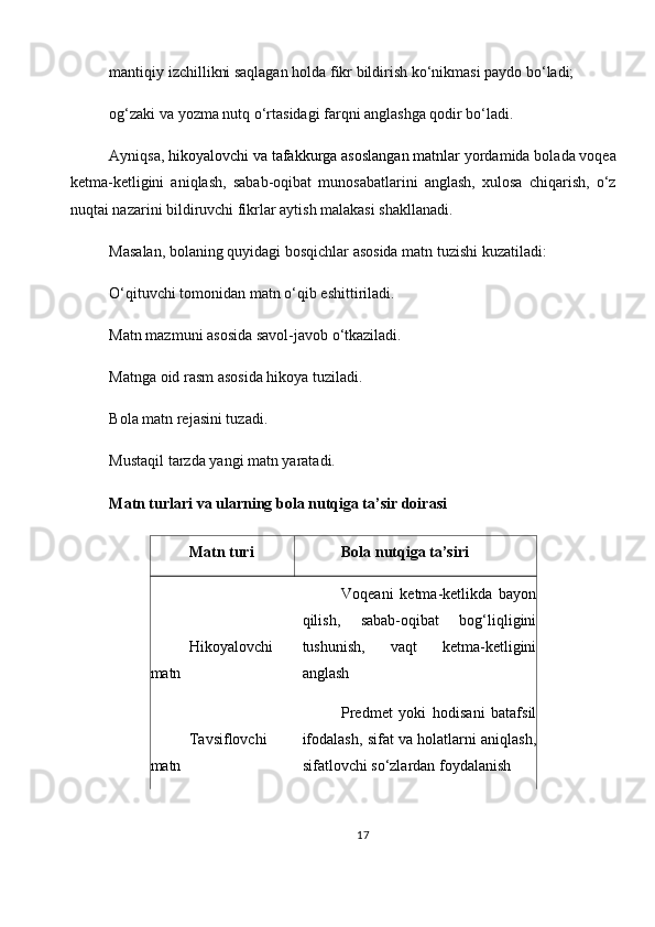 mantiqiy izchillikni saqlagan holda fikr bildirish ko‘nikmasi paydo bo‘ladi;
og‘zaki va yozma nutq o‘rtasidagi farqni anglashga qodir bo‘ladi.
Ayniqsa ,   hikoyalovchi va tafakkurga asoslangan matnlar   yordamida bolada voqea
ketma-ketligini   aniqlash,   sabab-oqibat   munosabatlarini   anglash,   xulosa   chiqarish,   o‘z
nuqtai nazarini bildiruvchi fikrlar aytish malakasi shakllanadi.
Masalan, bolaning quyidagi bosqichlar asosida matn tuzishi kuzatiladi:
O‘qituvchi tomonidan matn o‘qib eshittiriladi.
Matn mazmuni asosida savol-javob o‘tkaziladi.
Matnga oid rasm asosida hikoya tuziladi.
Bola matn rejasini tuzadi.
Mustaqil tarzda yangi matn yaratadi.
Matn turlari va ularning bola nutqiga ta’sir doirasi
Matn turi Bola nutqiga ta’siri
Hikoyalovchi
matn Voqeani   ketma-ketlikda   bayon
qilish,   sabab-oqibat   bog‘liqligini
tushunish,   vaqt   ketma-ketligini
anglash
Tavsiflovchi
matn Predmet   yoki   hodisani   batafsil
ifodalash, sifat va holatlarni aniqlash,
sifatlovchi so‘zlardan foydalanish
17 