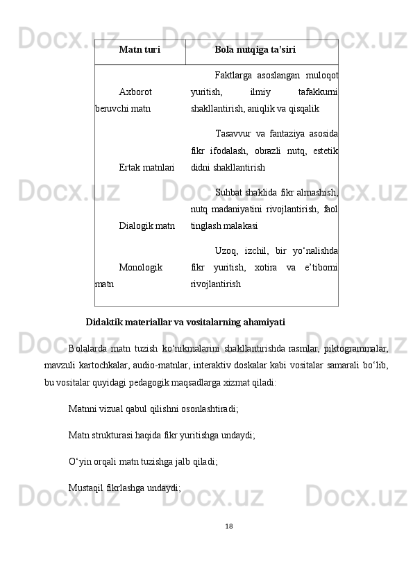 Matn turi Bola nutqiga ta’siri
Axborot
beruvchi matn Faktlarga   asoslangan   muloqot
yuritish,   ilmiy   tafakkurni
shakllantirish, aniqlik va qisqalik
Ertak matnlari Tasavvur   va   fantaziya   asosida
fikr   ifodalash,   obrazli   nutq,   estetik
didni shakllantirish
Dialogik matn Suhbat shaklida fikr almashish,
nutq   madaniyatini   rivojlantirish,   faol
tinglash malakasi
Monologik
matn Uzoq,   izchil,   bir   yo‘nalishda
fikr   yuritish,   xotira   va   e’tiborni
rivojlantirish
        Didaktik materiallar va vositalarning ahamiyati
Bolalarda   matn   tuzish   ko‘nikmalarini   shakllantirishda   rasmlar,   piktogrammalar,
mavzuli  kartochkalar, audio-matnlar, interaktiv doskalar   kabi  vositalar  samarali  bo‘lib,
bu vositalar quyidagi pedagogik maqsadlarga xizmat qiladi:
Matnni vizual qabul qilishni osonlashtiradi;
Matn strukturasi haqida fikr yuritishga undaydi;
O‘yin orqali matn tuzishga jalb qiladi;
Mustaqil fikrlashga undaydi;
18 