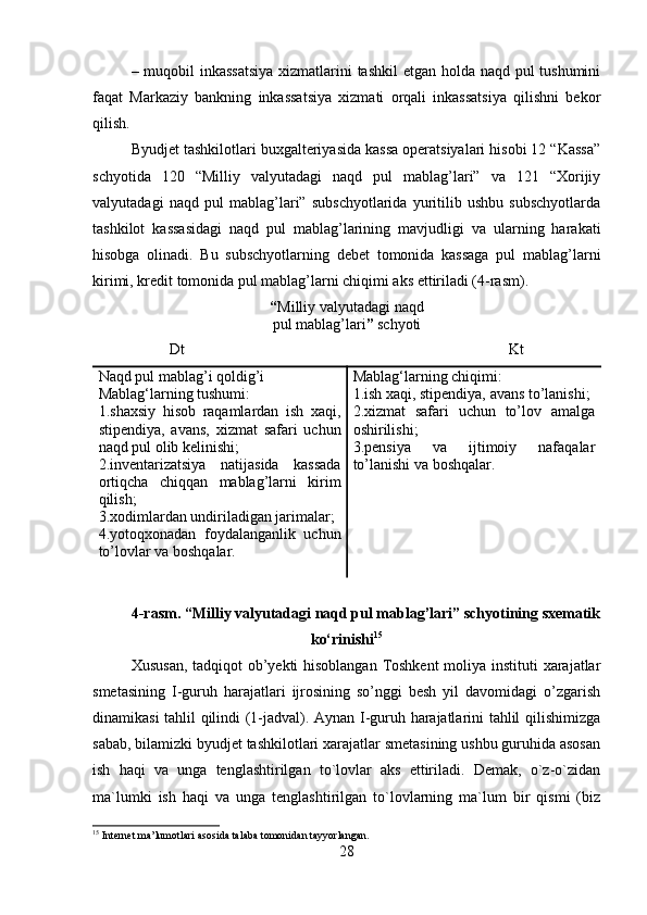 – muqobil inkassatsiya  xizmatlarini tashkil  etgan holda naqd pul tushumini
faqat   Markaziy   bankning   inkassatsiya   xizmati   orqali   inkassatsiya   qilishni   bekor
qilish. 
Byudjet tashkilotlari buxgalteriyasida kassa operatsiyalari hisobi 12 “Kassa”
schyotida   120   “Milliy   valyutadagi   naqd   pul   mablag’lari”   va   121   “Xorijiy
valyutadagi   naqd   pul   mablag’lari”   subschyotlarida   yuritilib   ushbu   subschyotlarda
tashkilot   kassasidagi   naqd   pul   mablag’larining   mavjudligi   va   ularning   harakati
hisobga   olinadi.   Bu   subschyotlarning   debet   tomonida   kassaga   pul   mablag’larni
kirimi, kredit tomonida pul mablag’larni chiqimi aks ettiriladi (4-rasm).
“ Milliy valyutadagi naqd
pul mablag’lari ”  schyoti
Dt Kt
Naqd pul mablag’i qoldig’i 
Mablag‘larning tushumi: 
1.shaxsiy   hisob   raqamlardan   ish   xaqi,
stipendiya,   avans,   xizmat   safari   uchun
naqd pul olib kelinishi; 
2.inventarizatsiya   natijasida   kassada
ortiqcha   chiqqan   mablag’larni   kirim
qilish; 
3.xodimlardan undiriladigan jarimalar; 
4.yotoqxonadan   foydalanganlik   uchun
to’lovlar va boshqalar.  Mablag‘larning chiqimi: 
1.ish xaqi, stipendiya, avans to’lanishi; 
2.xizmat   safari   uchun   to’lov   amalga
oshirilishi; 
3.pensiya   va   ijtimoiy   nafaqalar
to’lanishi va boshqalar. 
4-rasm. “Milliy valyutadagi naqd pul mablag’lari” schyotining sxematik
ko‘rinishi 15
Xususan,  tadqiqot ob’yekti hisoblangan  Toshkent  moliya instituti  xarajatlar
smetasining   I-guruh   harajatlari   ijrosining   so’nggi   besh   yil   davomidagi   o’zgarish
dinamikasi tahlil qilindi (1-jadval). Aynan I-guruh harajatlarini tahlil qilishimizga
sabab, bilamizki byudjet tashkilotlari xarajatlar smetasining ushbu guruhida asosan
ish   haqi   va   unga   tenglashtirilgan   to`lovlar   aks   ettiriladi.   Demak,   o`z-o`zidan
ma`lumki   ish   haqi   va   unga   tenglashtirilgan   to`lovlarning   ma`lum   bir   qismi   (biz
15
 Internet ma’lumotlari asosida talaba tomonidan tayyorlangan.  
28