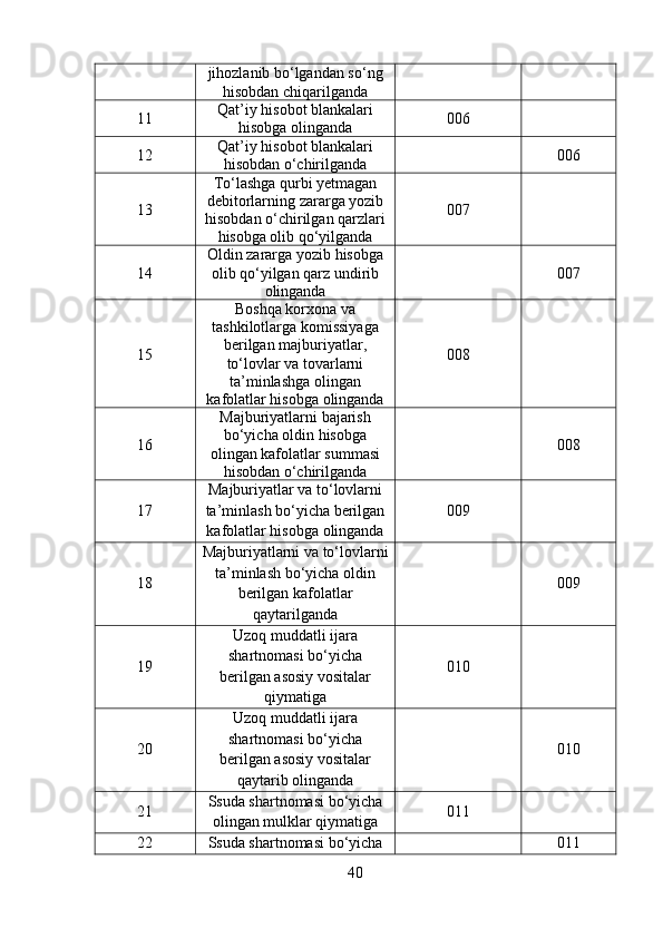 jihozlanib bo‘lgandan so‘ng
hisobdan chiqarilganda
11 Qat’iy hisobot blankalari
hisobga olinganda 006
12 Qat’iy hisobot blankalari
hisobdan o‘chirilganda 006
13 To‘lashga qurbi yetmagan
debitorlarning zararga yozib
hisobdan o‘chirilgan qarzlari
hisobga olib qo‘yilganda 007
14 Oldin zararga yozib hisobga
olib qo‘yilgan qarz undirib
olinganda 007
15 Boshqa korxona va
tashkilotlarga komissiyaga
berilgan majburiyatlar,
to‘lovlar va tovarlarni
ta’minlashga olingan
kafolatlar hisobga olinganda 008
16 Majburiyatlarni bajarish
bo‘yicha oldin hisobga
olingan kafolatlar summasi
hisobdan o‘chirilganda 008
17 Majburiyatlar va to‘lovlarni
ta’minlash bo‘yicha berilgan
kafolatlar hisobga olinganda 009
18 Majburiyatlarni va to‘lovlarni
ta’minlash bo‘yicha oldin
berilgan kafolatlar
qaytarilganda 009
19 Uzoq muddatli ijara
shartnomasi bo‘yicha
berilgan asosiy vositalar
qiymatiga 010
20 Uzoq muddatli ijara
shartnomasi bo‘yicha
berilgan asosiy vositalar
qaytarib olinganda 010
21 Ssuda shartnomasi bo‘yicha
olingan mulklar qiymatiga 011
22 Ssuda shartnomasi bo‘yicha 011
40 
