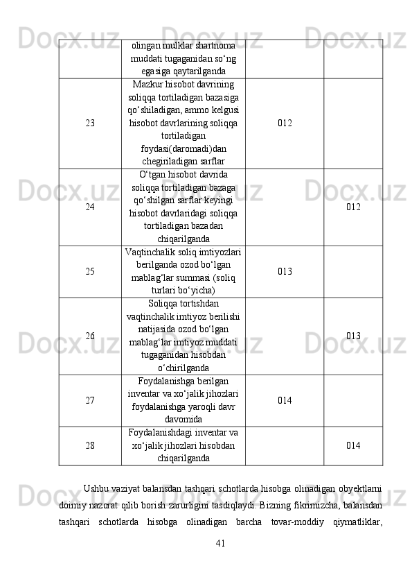 olingan mulklar shartnoma
muddati tugaganidan so‘ng
egasiga qaytarilganda
23 Mazkur hisobot davrining
soliqqa tortiladigan bazasiga
qo‘shiladigan, ammo kelgusi
hisobot davrlarining soliqqa
tortiladigan
foydasi(daromadi)dan
chegiriladigan sarflar 012
24 O‘tgan hisobot davrida
soliqqa tortiladigan bazaga
qo‘shilgan sarflar keyingi
hisobot davrlaridagi soliqqa
tortiladigan bazadan
chiqarilganda 012
25 Vaqtinchalik soliq imtiyozlari
berilganda ozod bo‘lgan
mablag‘lar summasi (soliq
turlari bo‘yicha) 013
26 Soliqqa tortishdan
vaqtinchalik imtiyoz berilishi
natijasida ozod bo‘lgan
mablag‘lar imtiyoz muddati
tugaganidan hisobdan
o‘chirilganda 013
27 Foydalanishga berilgan
inventar va xo‘jalik jihozlari
foydalanishga yaroqli davr
davomida 014
28 Foydalanishdagi inventar va
xo‘jalik jihozlari hisobdan
chiqarilganda 014
Ushbu vaziyat balansdan tashqari schotlarda hisobga olinadigan obyektlarni
doimiy nazorat qilib borish zarurligini tasdiqlaydi. Bizning fikrimizcha, balansdan
tashqari   schotlarda   hisobga   olinadigan   barcha   tovar-moddiy   qiymatliklar,
41